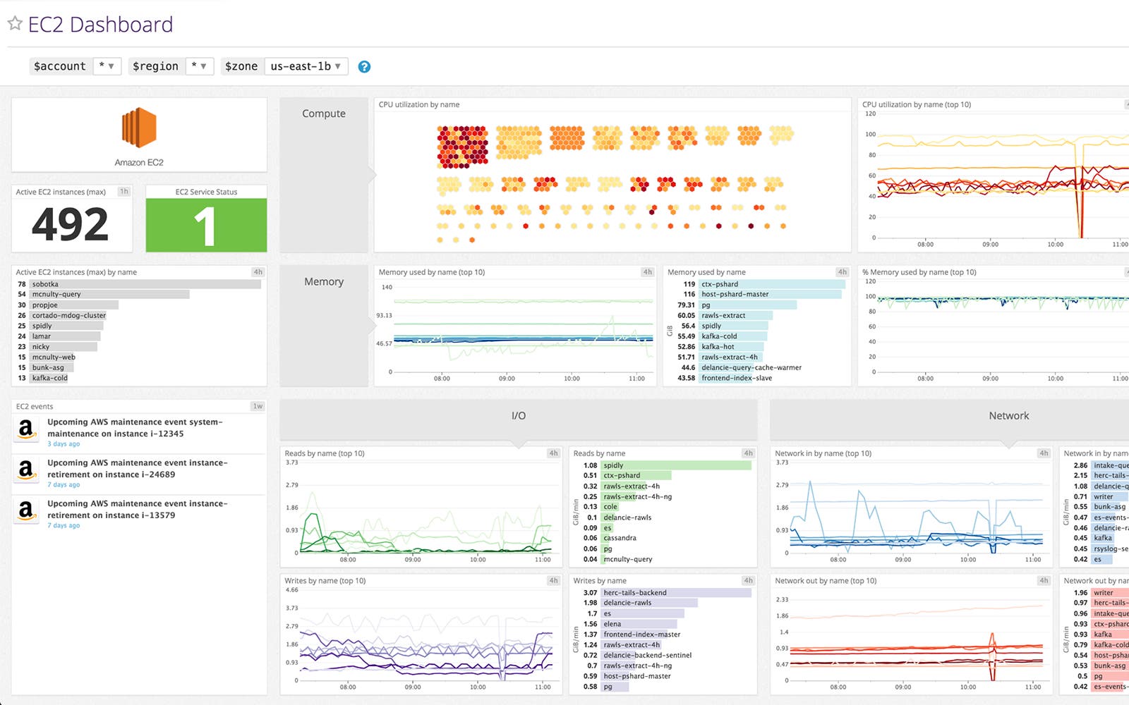 EC2 Dashboard EC2 Dashboard