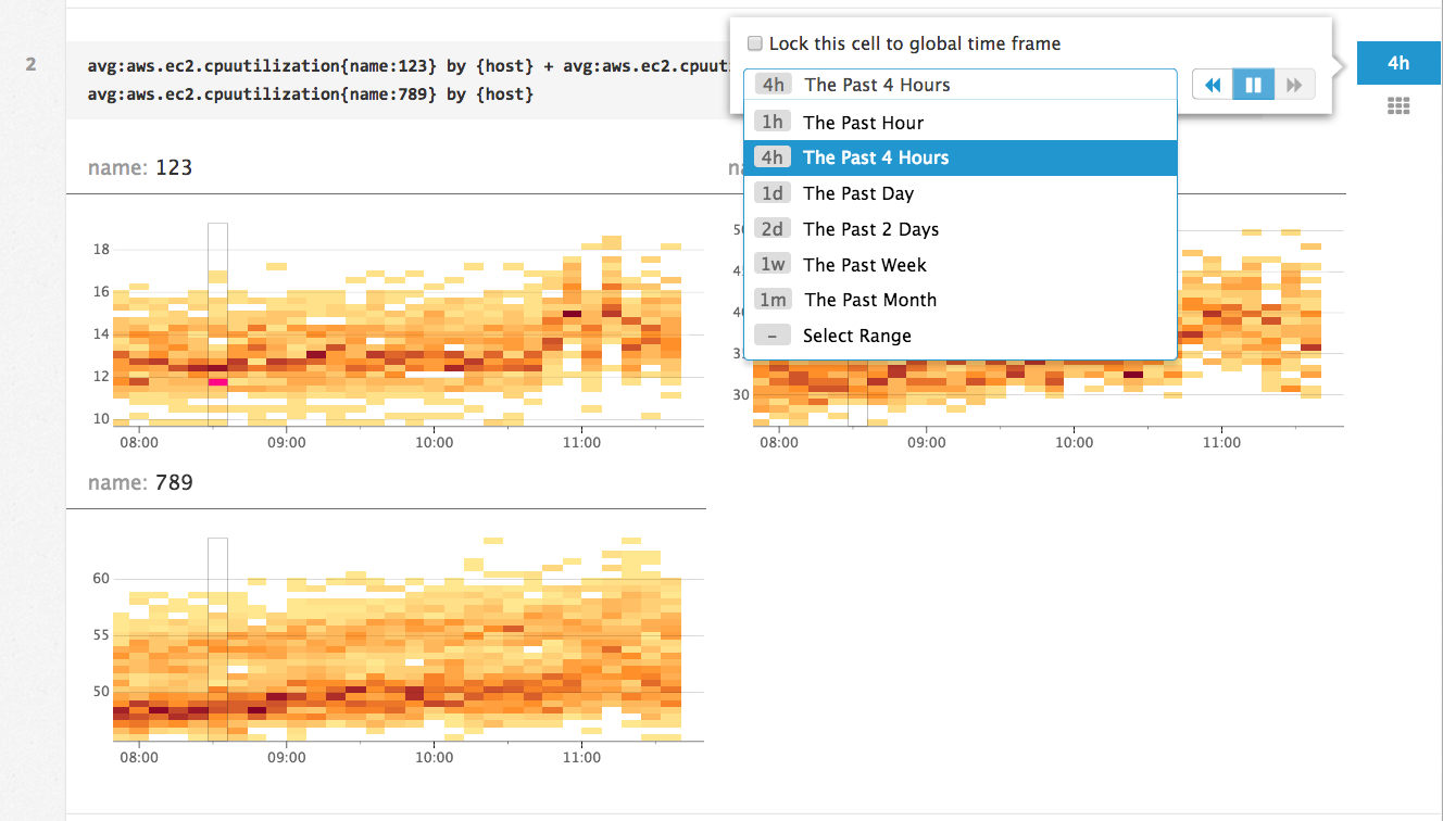 Graph with adjustable time