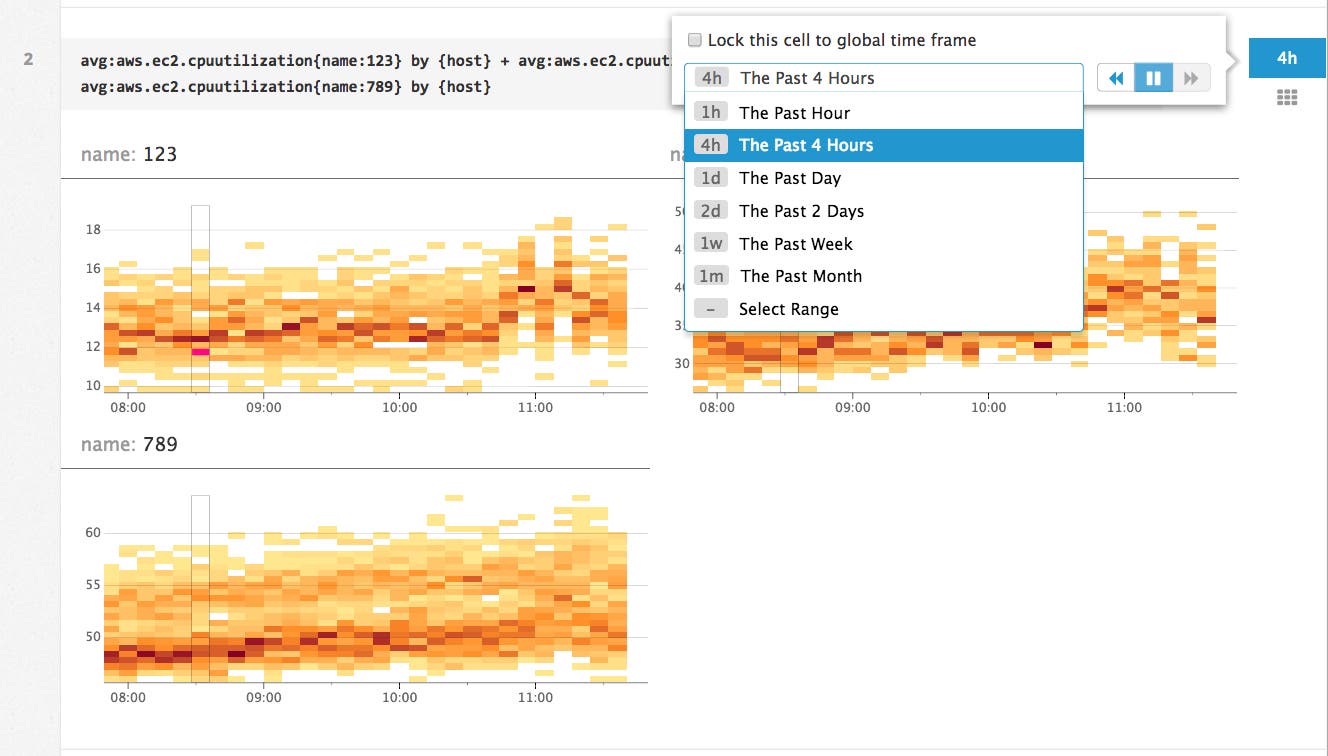 Graph with adjustable time Graph with adjustable time