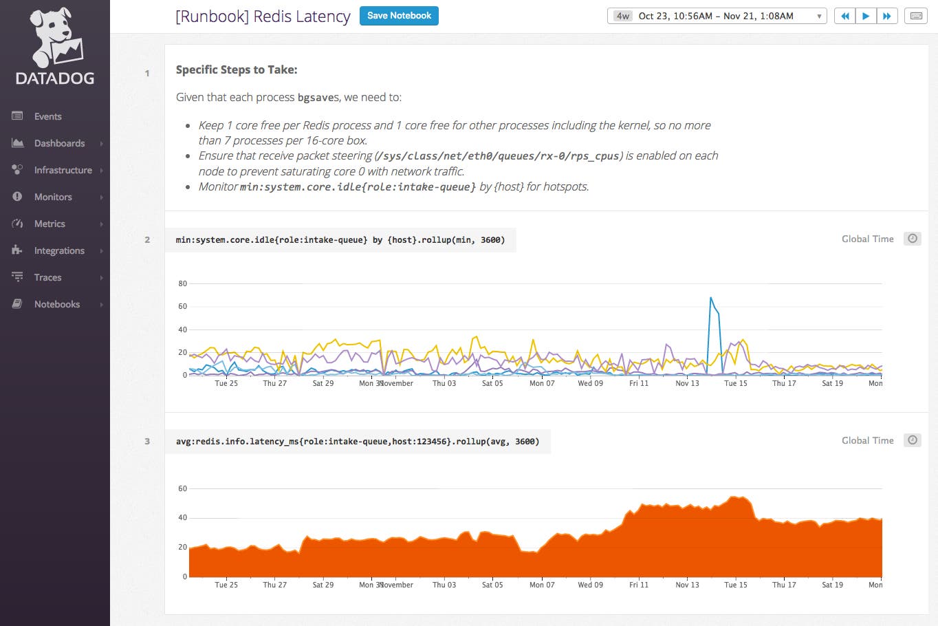 Data-driven runbooks Data-driven runbooks