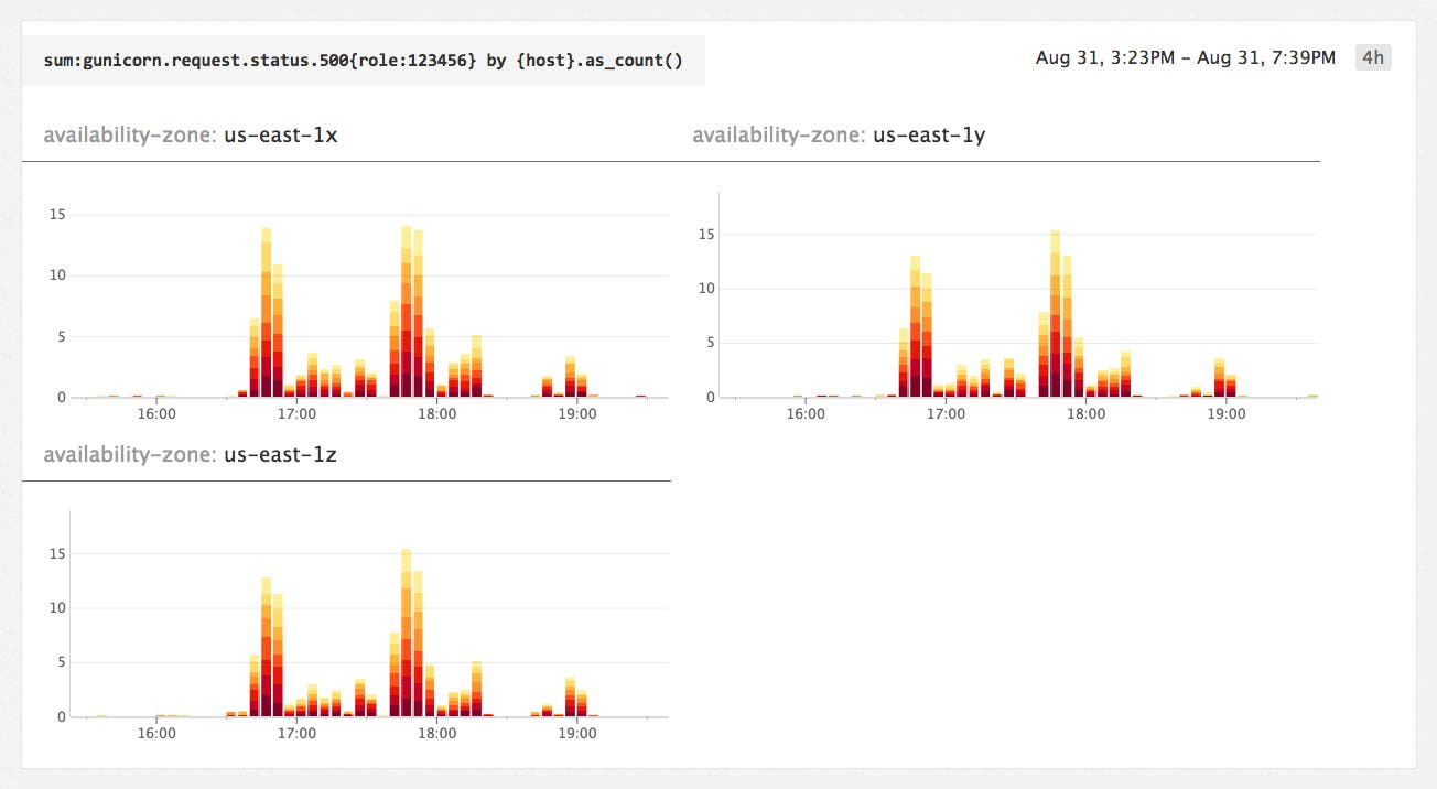 Data-driven exploration Data-driven exploration
