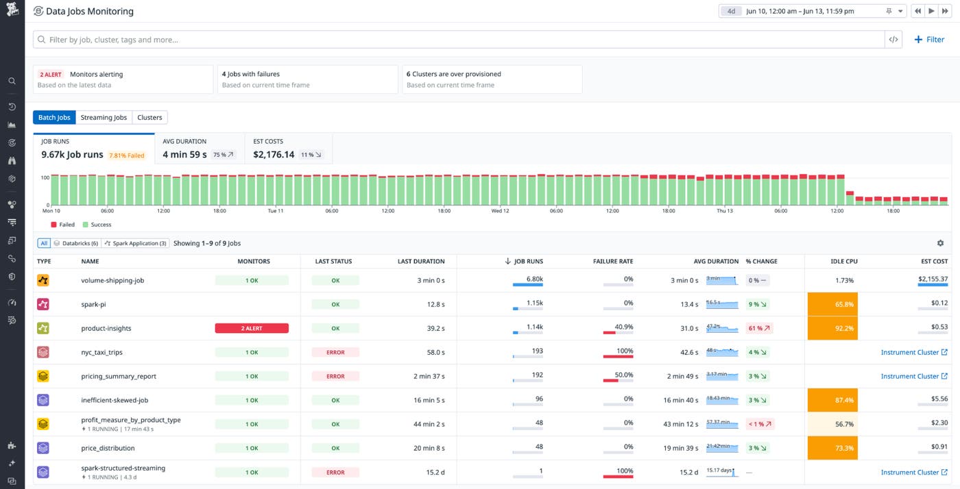 Datadog DJM Overview Page Datadog DJM Overview Page
