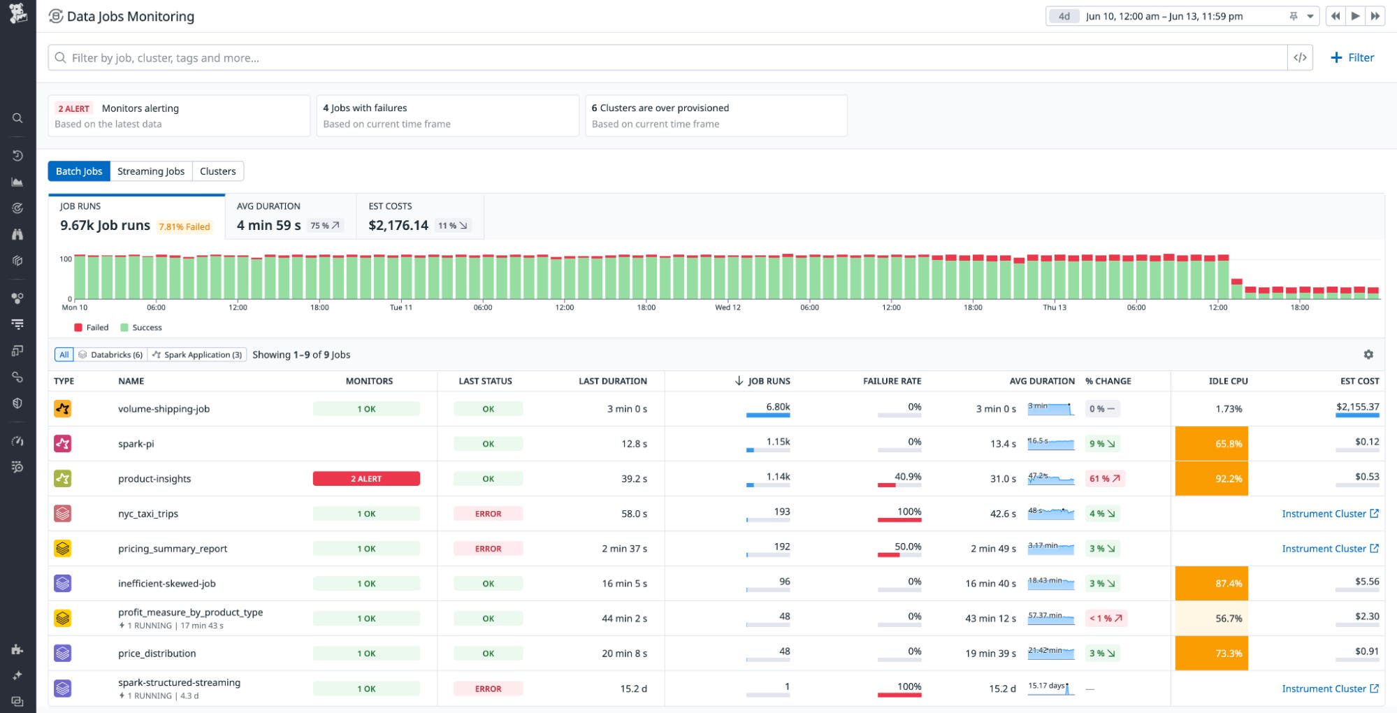 Datadog DJM Overview Page Datadog DJM Overview Page