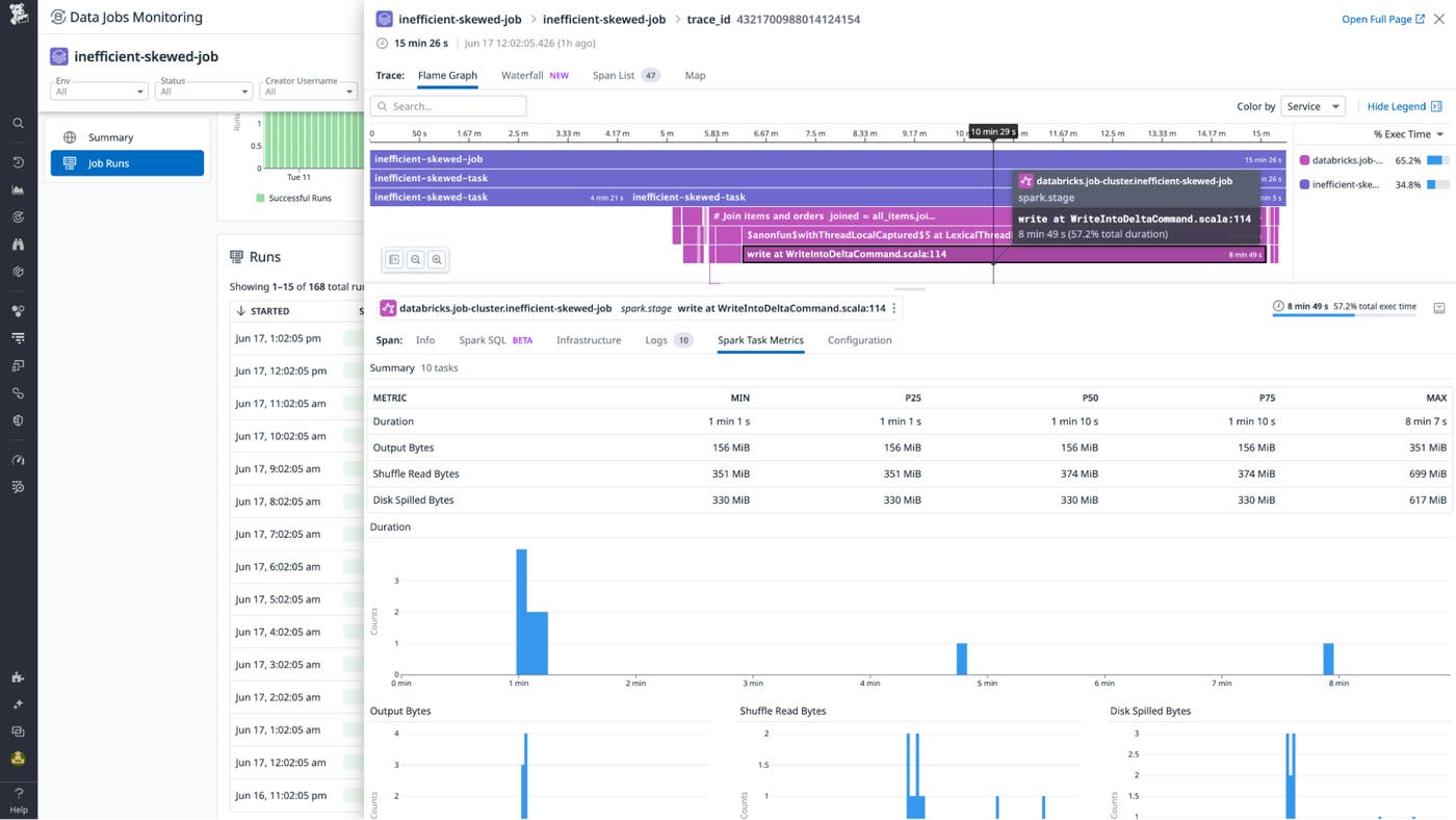 Spark task metrics in DJM Spark task metrics in DJM