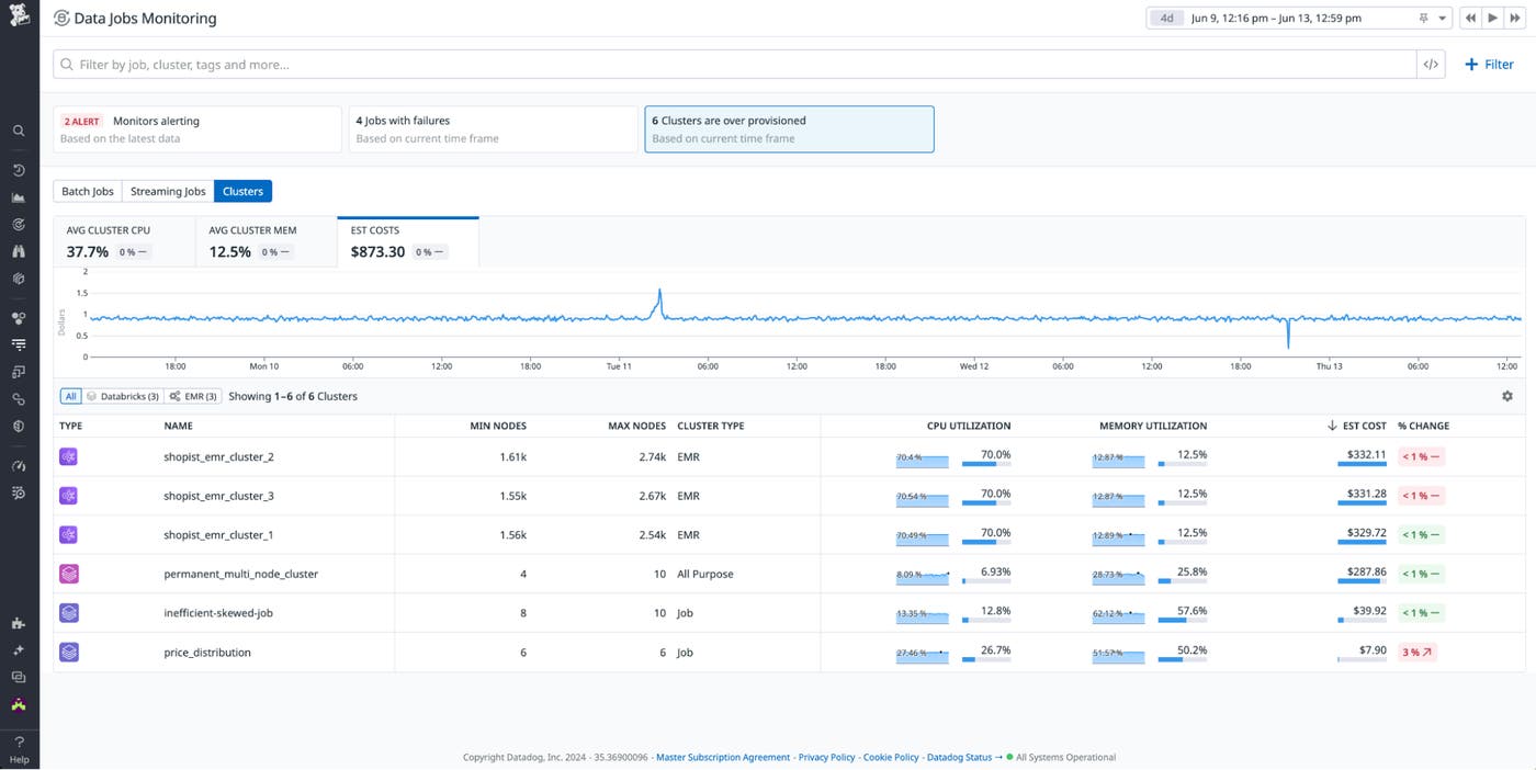 Clusters ordered by costs in DJM Clusters ordered by costs in DJM