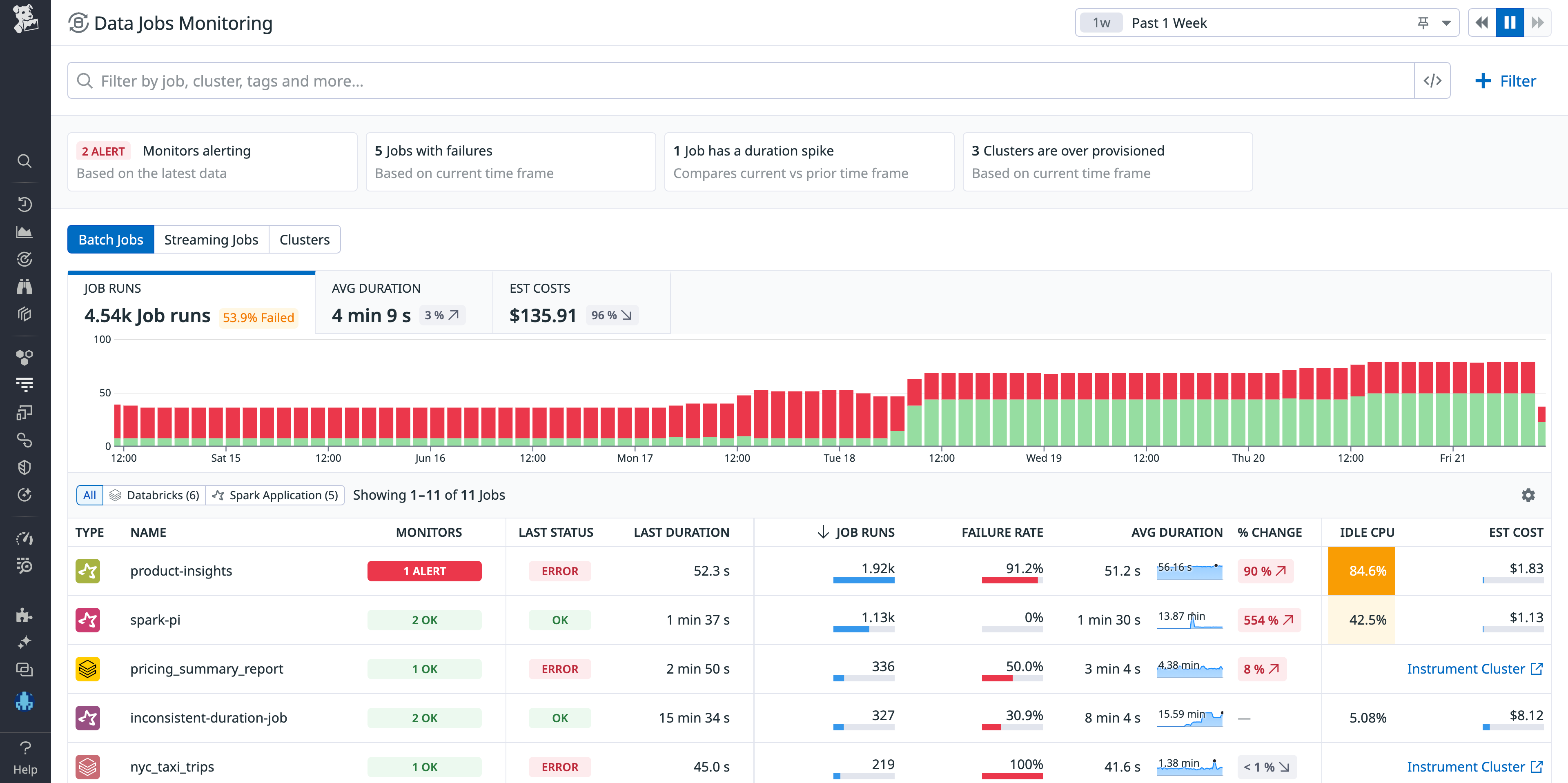 Data Jobs Monitoring provides metrics on your Apache Spark and Databricks jobs.