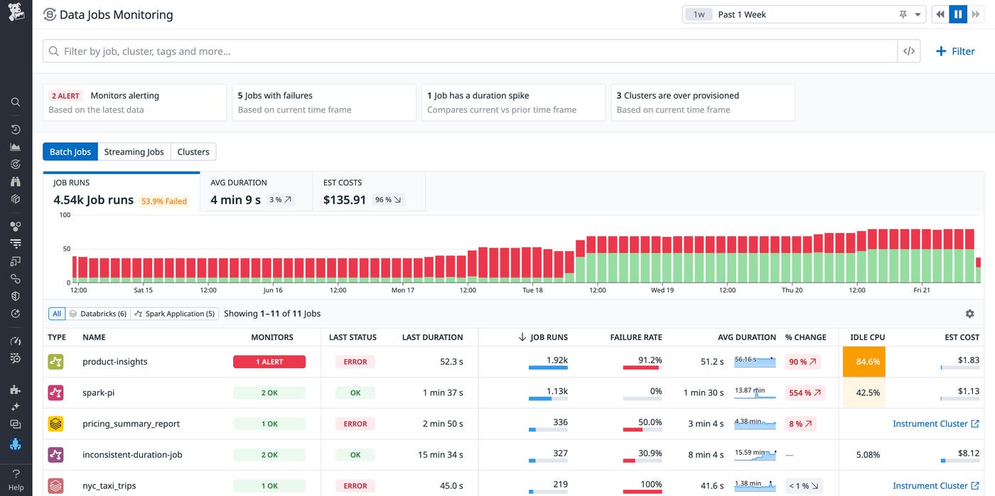 Data Jobs Monitoring provides metrics on your Apache Spark and Databricks jobs. Data Jobs Monitoring provides metrics on your Apache Spark and Databricks jobs.