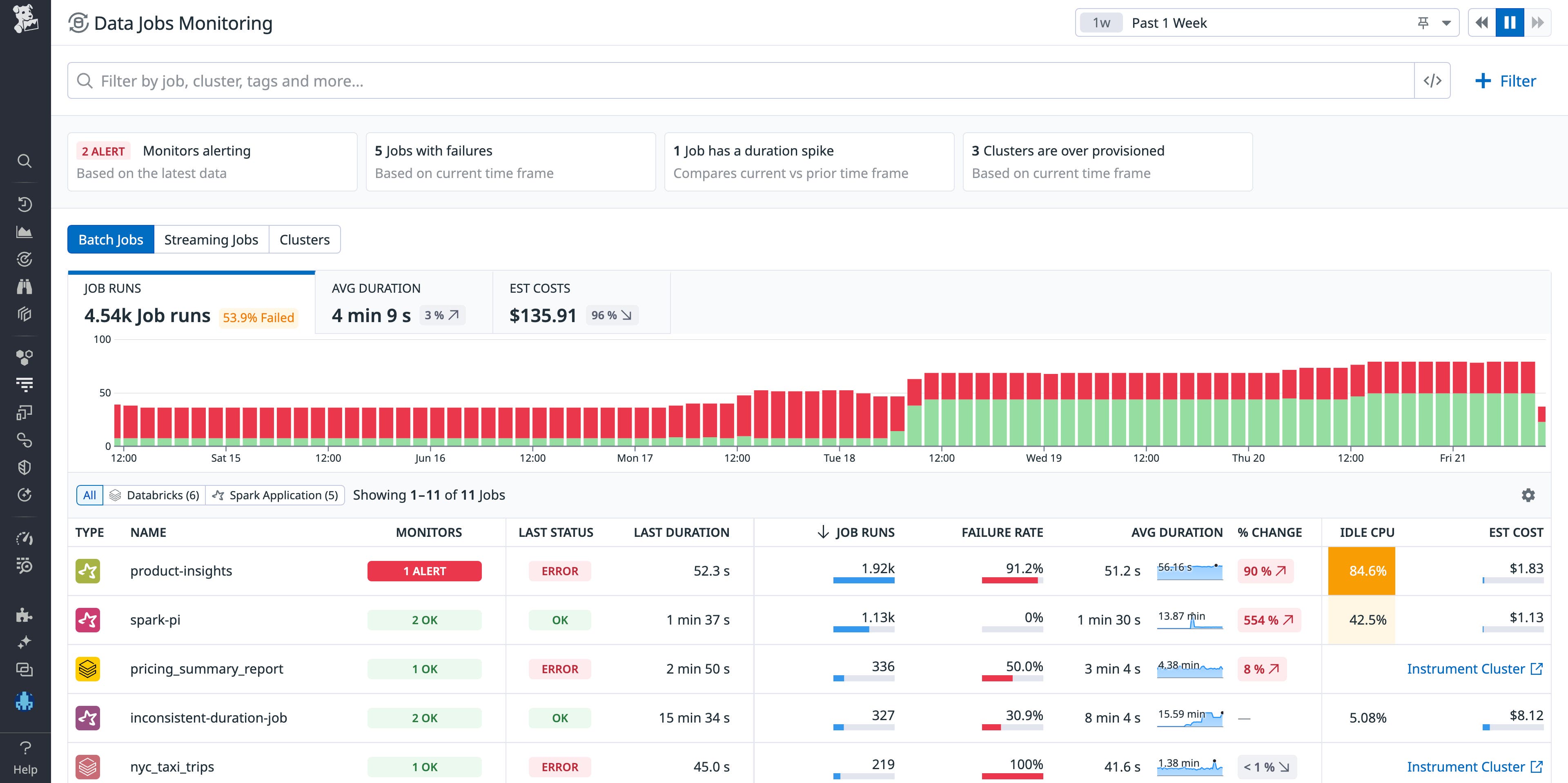 Data Jobs Monitoring provides metrics on your Apache Spark and Databricks jobs. Data Jobs Monitoring provides metrics on your Apache Spark and Databricks jobs.