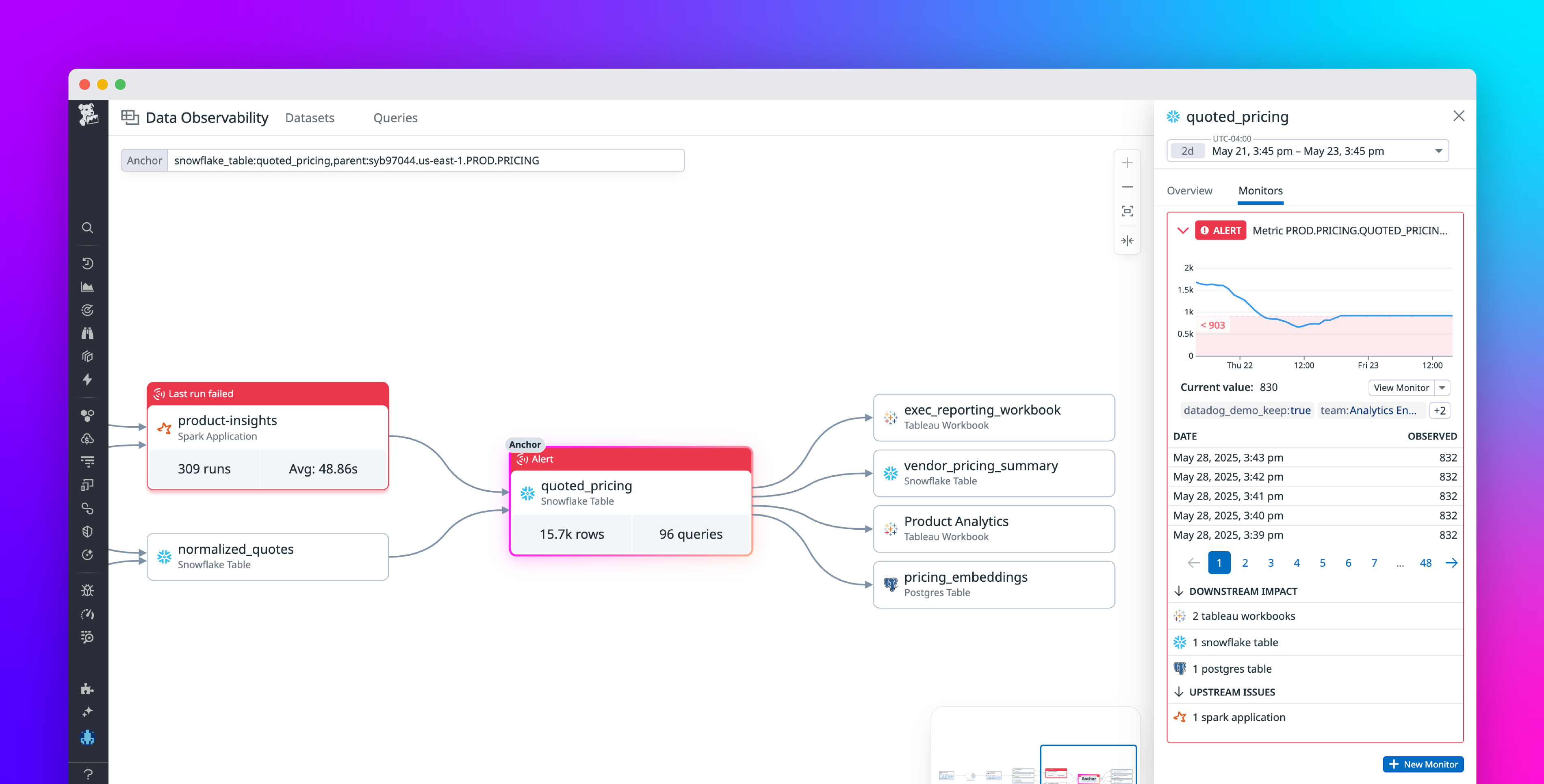 Ensure trust across the entire data life cycle with Datadog Data Observability