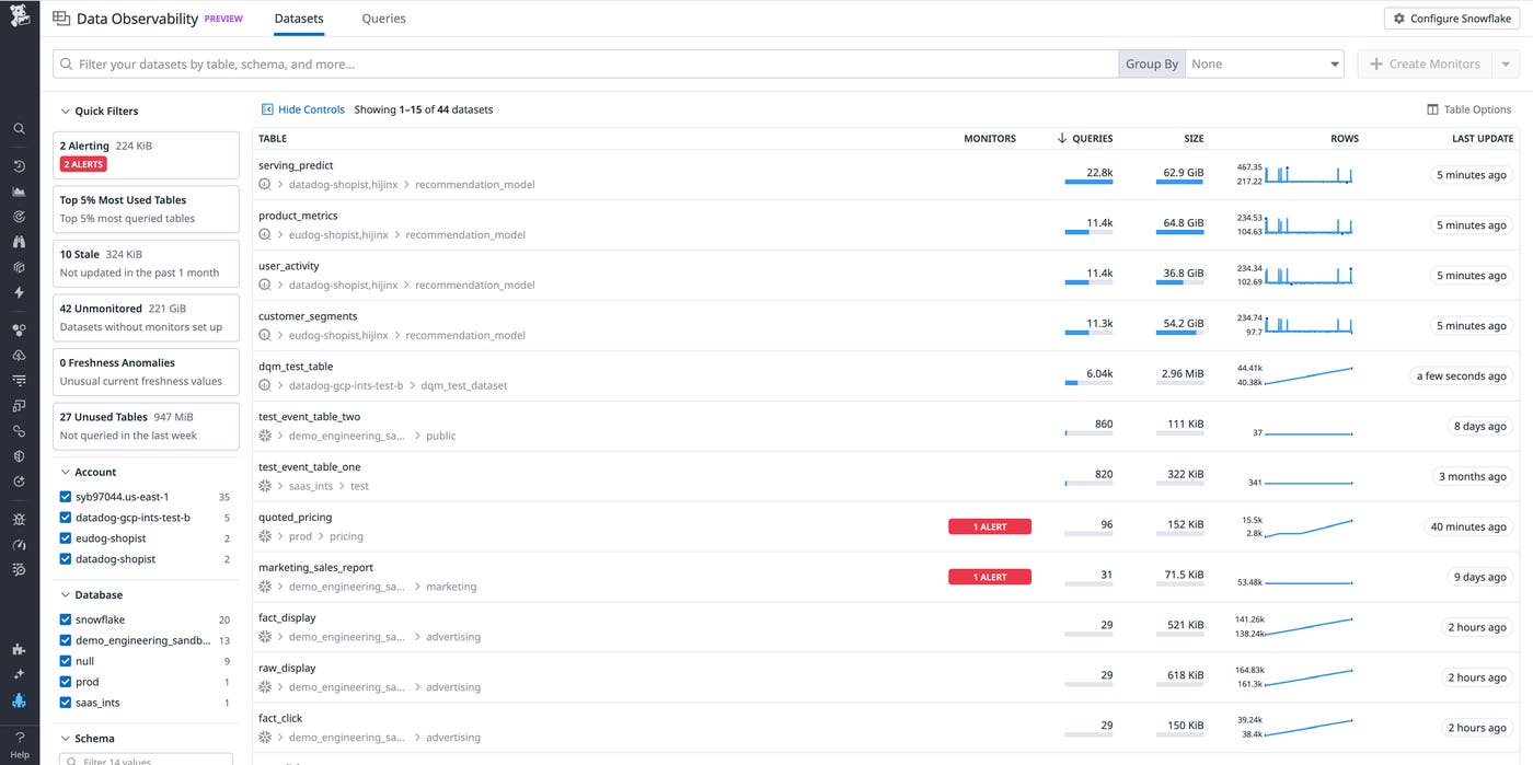 Data Observability provides visibility into the entire data life cycle. Data Observability provides visibility into the entire data life cycle.