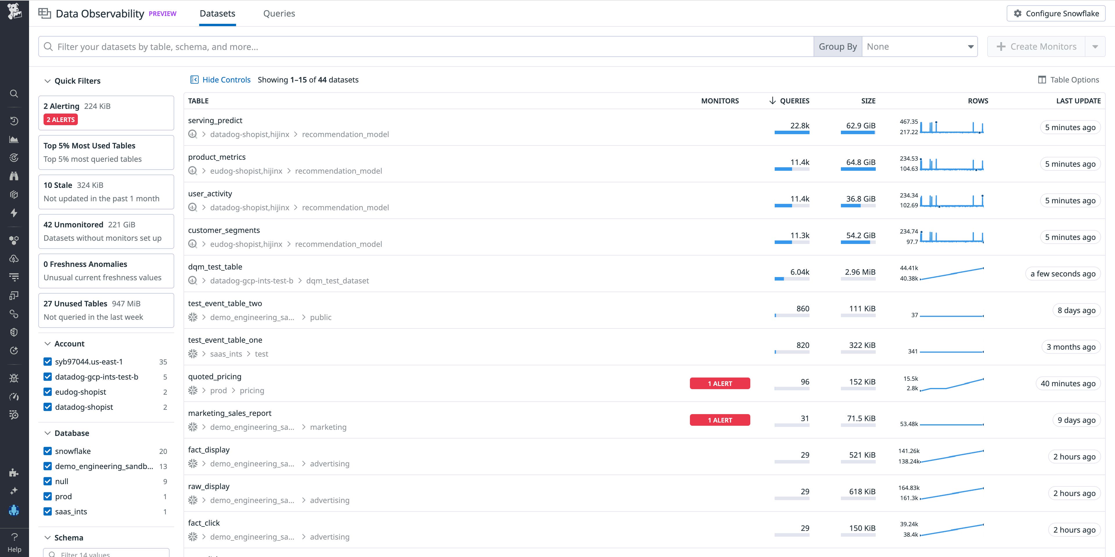 Data Observability provides visibility into the entire data life cycle. Data Observability provides visibility into the entire data life cycle.