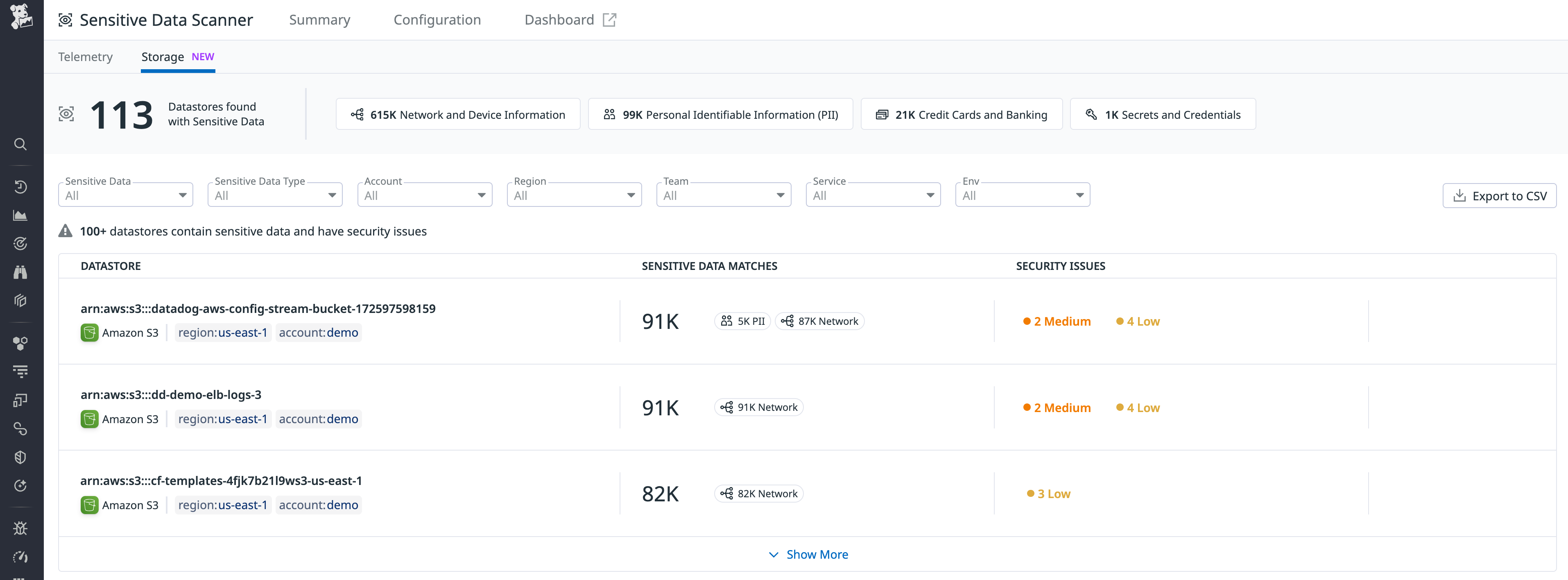 Finding with sensitive data and security issues in Data Security