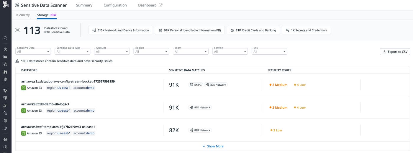 Finding with sensitive data and security issues in Data Security Finding with sensitive data and security issues in Data Security