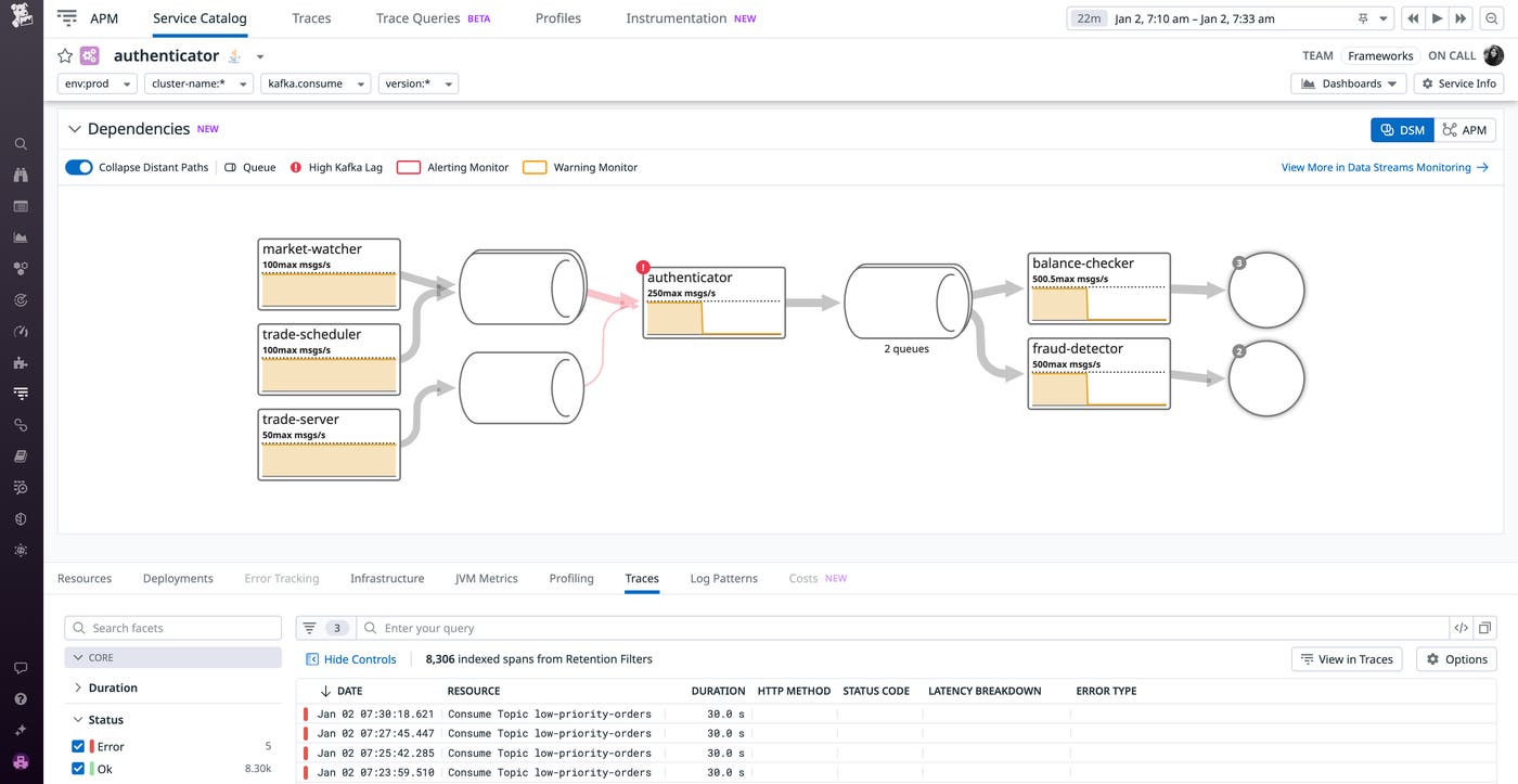 View of the DSM map on the Service Page in APM View of the DSM map on the Service Page in APM