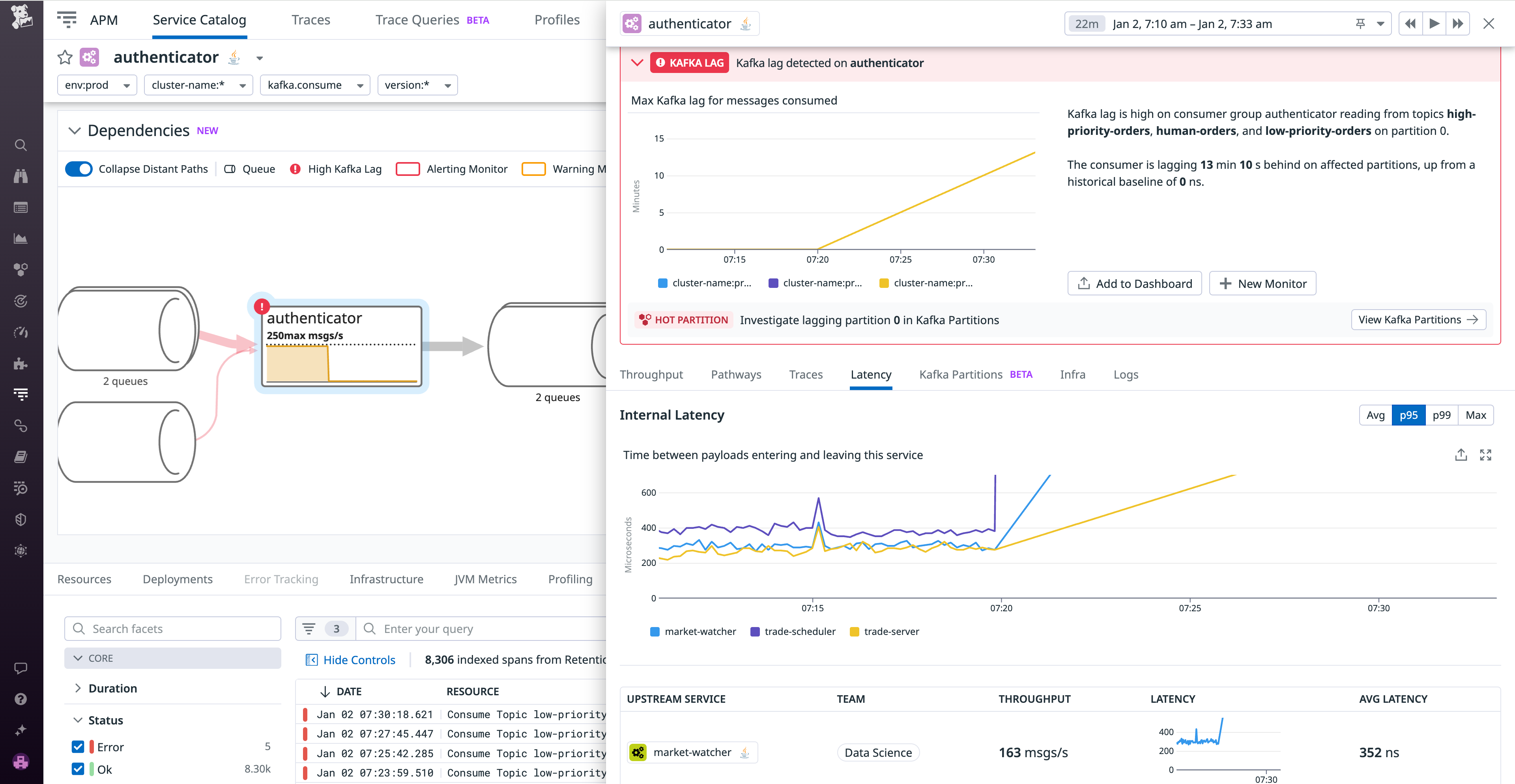 Side panel telemetry of an example authenticator service that displays latency metrics