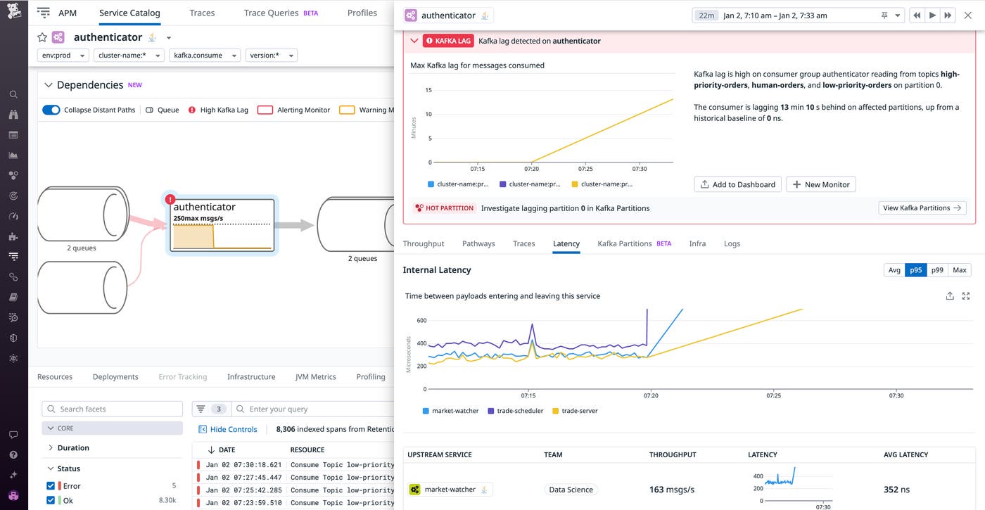 Side panel telemetry of an example authenticator service that displays latency metrics Side panel telemetry of an example authenticator service that displays latency metrics