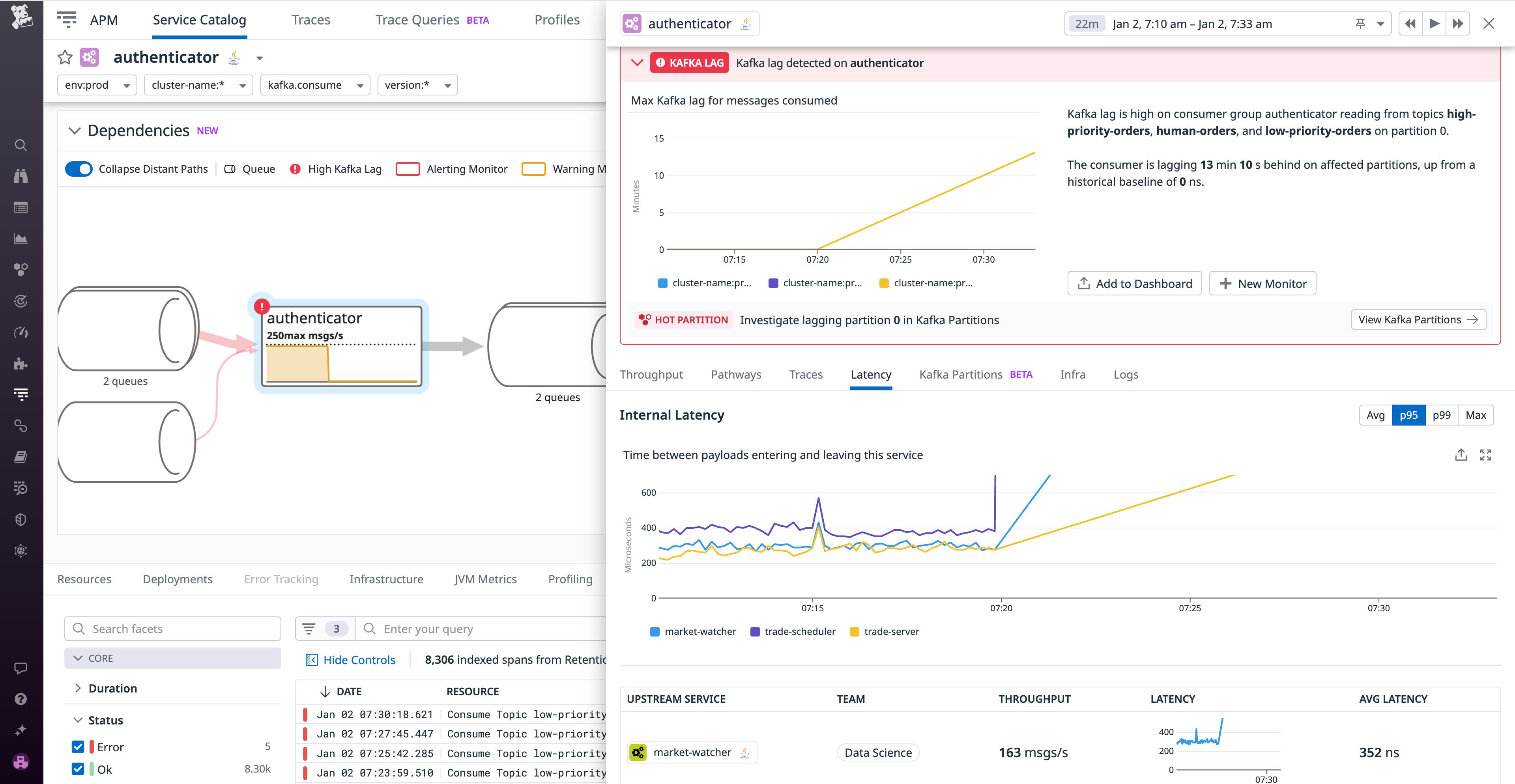 Side panel telemetry of an example authenticator service that displays latency metrics Side panel telemetry of an example authenticator service that displays latency metrics