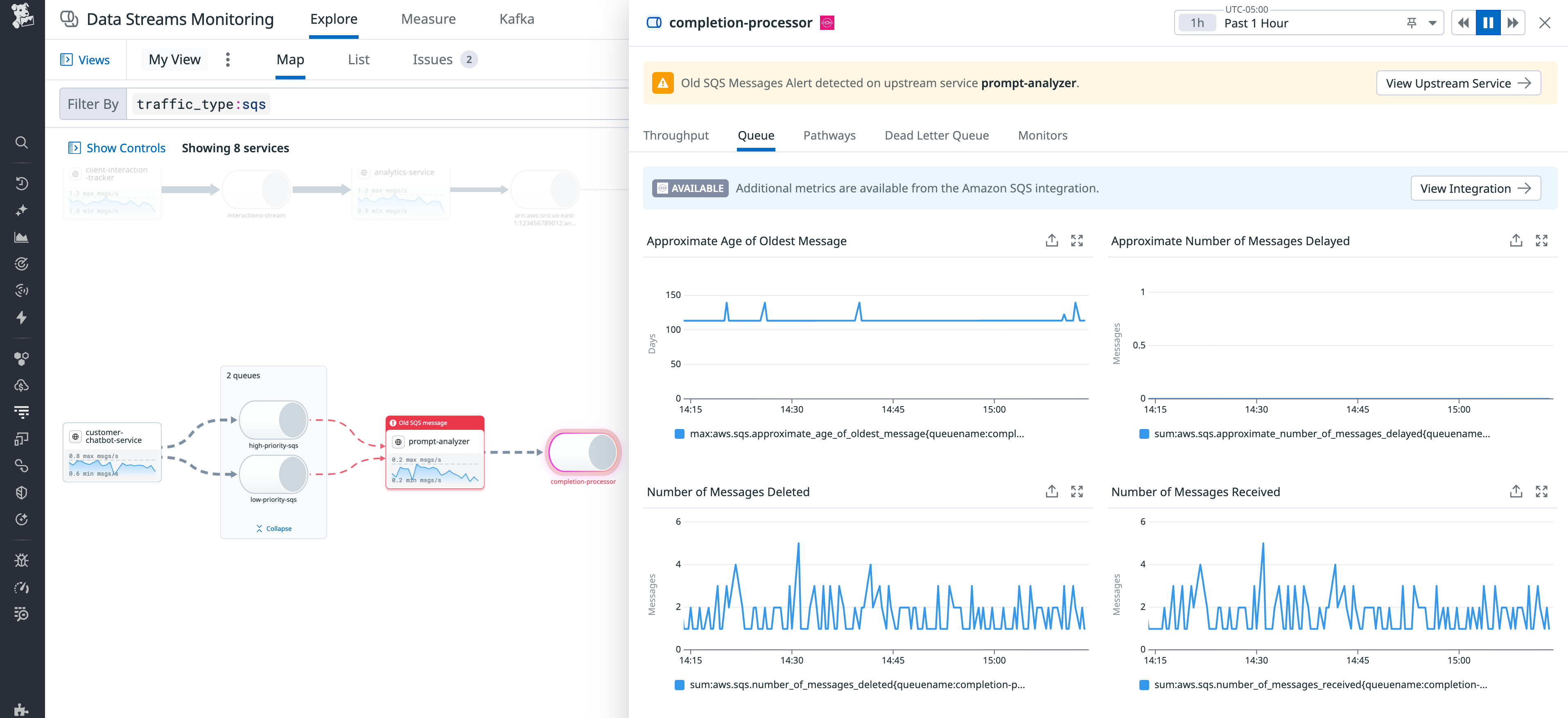 Select any SQS queue from the DSM topology map to access a range of metrics