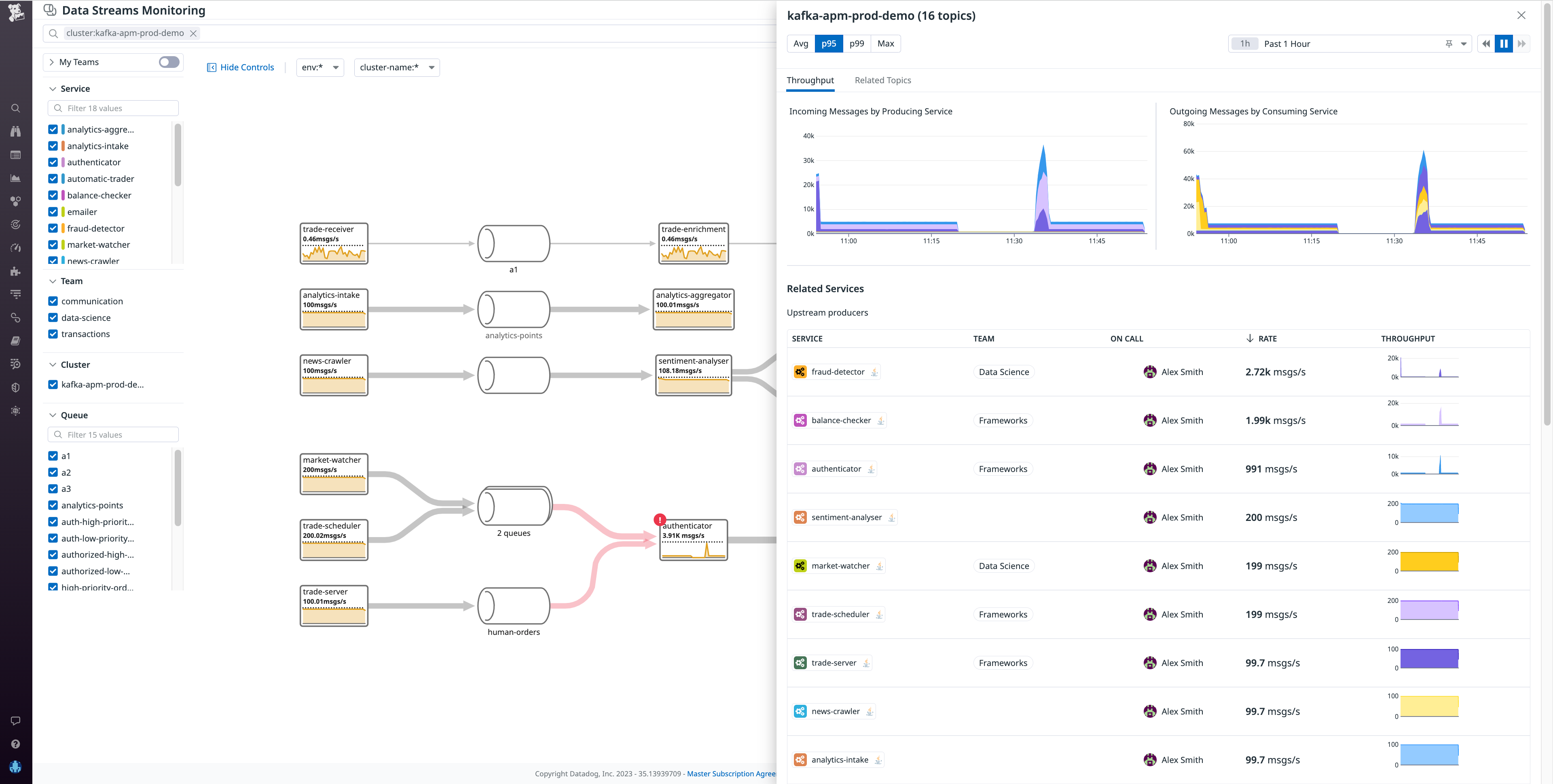 You can filter by cluster to view services on a particular cluster