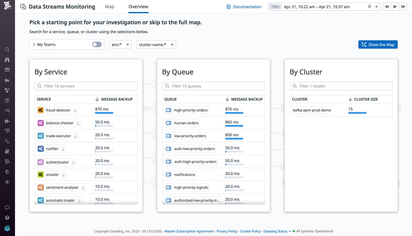 The Overview tab shows you where bottlenecks are occurring across services, queues, and clusters The Overview tab shows you where bottlenecks are occurring across services, queues, and clusters