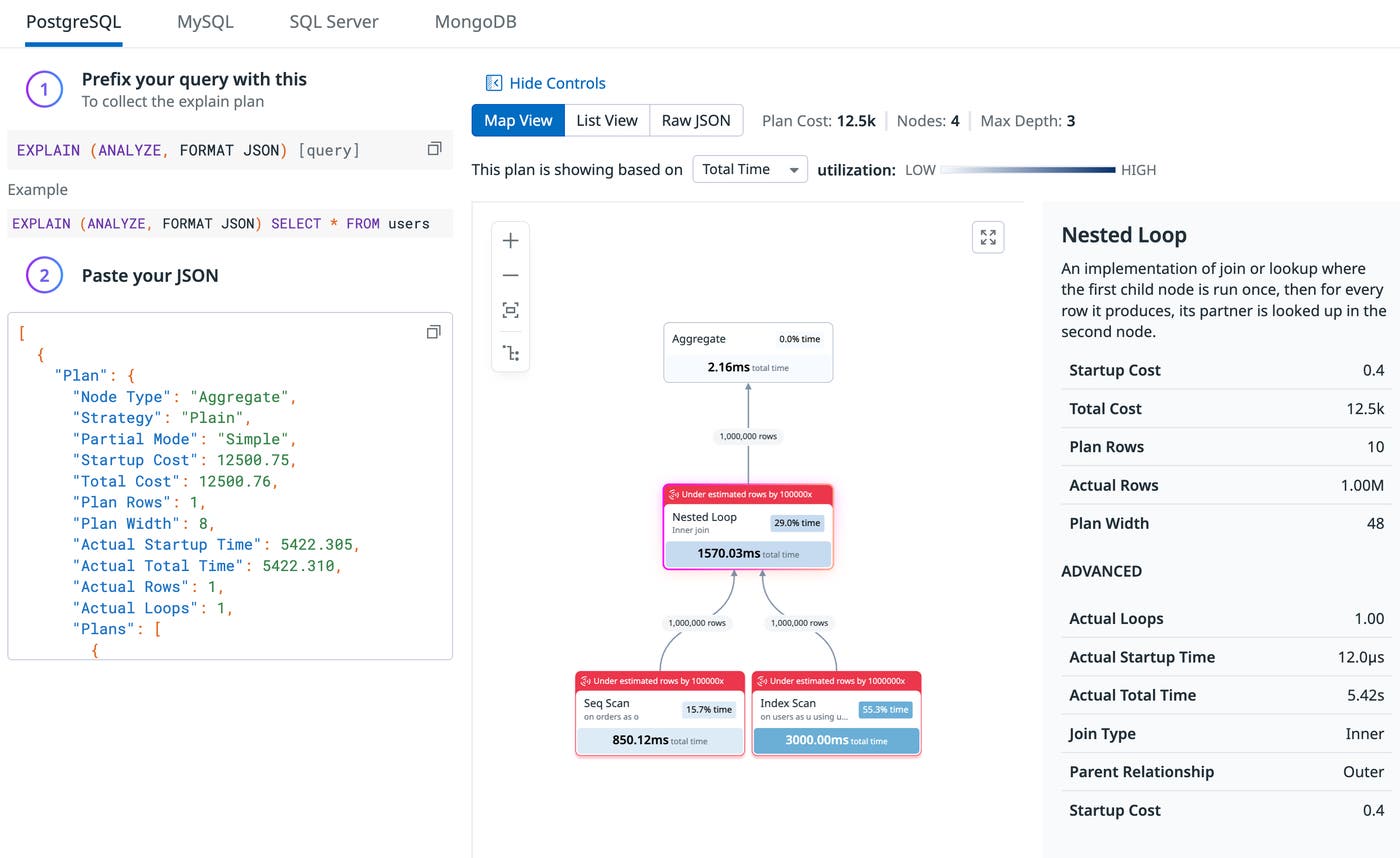 Nested loop join where actual rows far exceed estimates. Nested loop join where actual rows far exceed estimates.