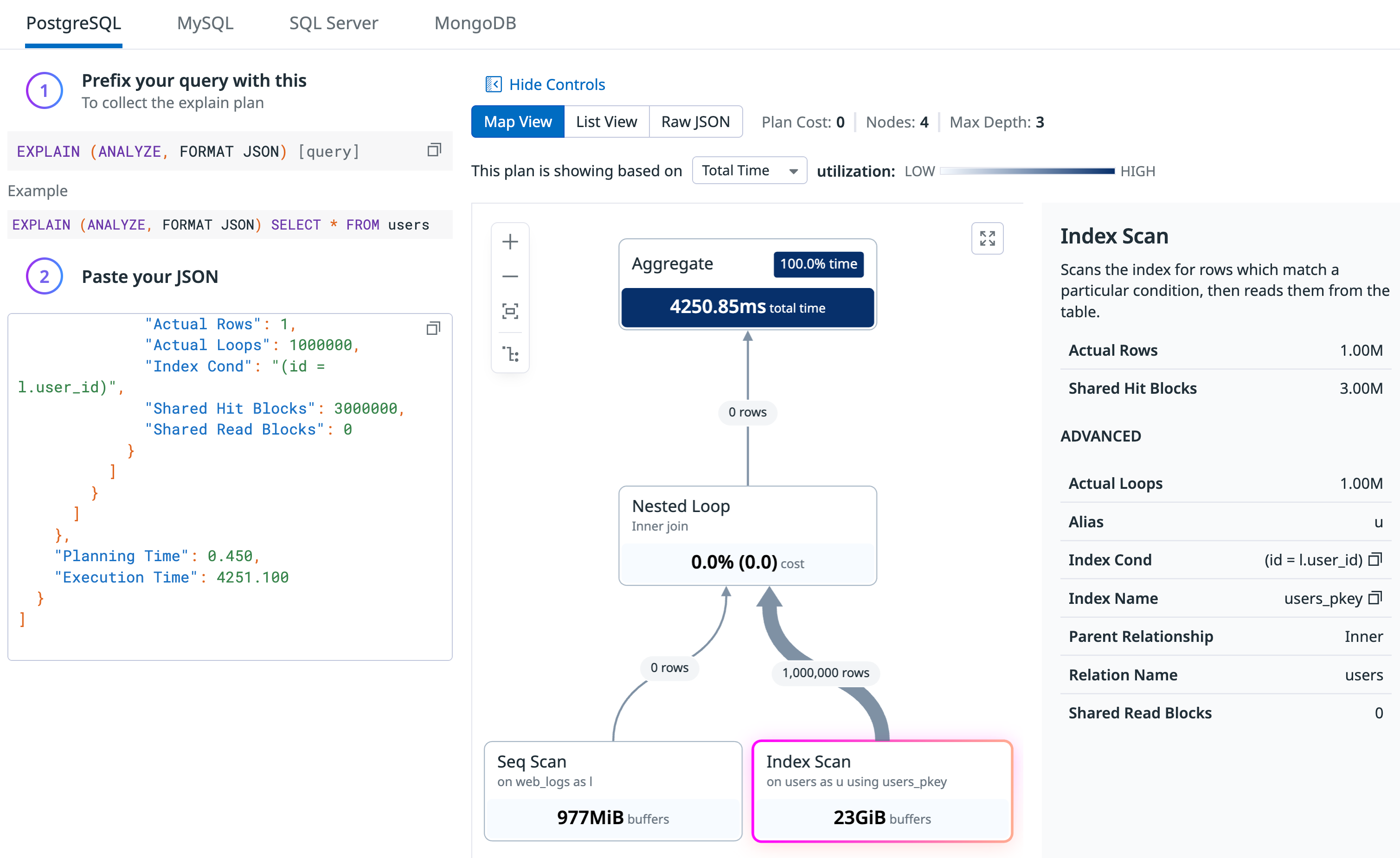 Index scan with 3M shared hit blocks and zero disk reads.