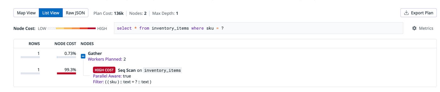 Filter predicates are the pieces of query syntax that conditionally limit the rows a query scans or returns. Filter predicates are the pieces of query syntax that conditionally limit the rows a query scans or returns.