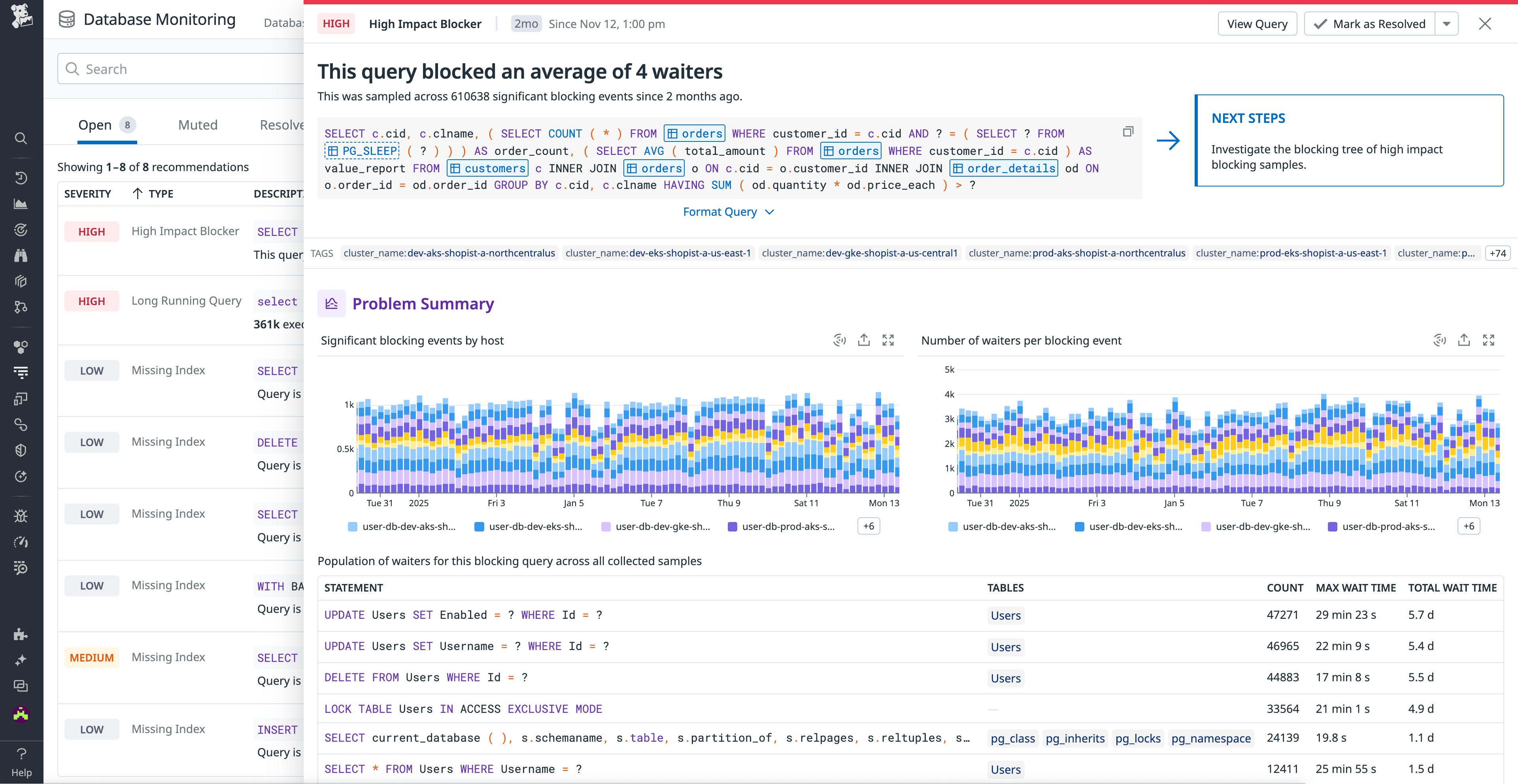 Detail side panel in DBM Recommendations