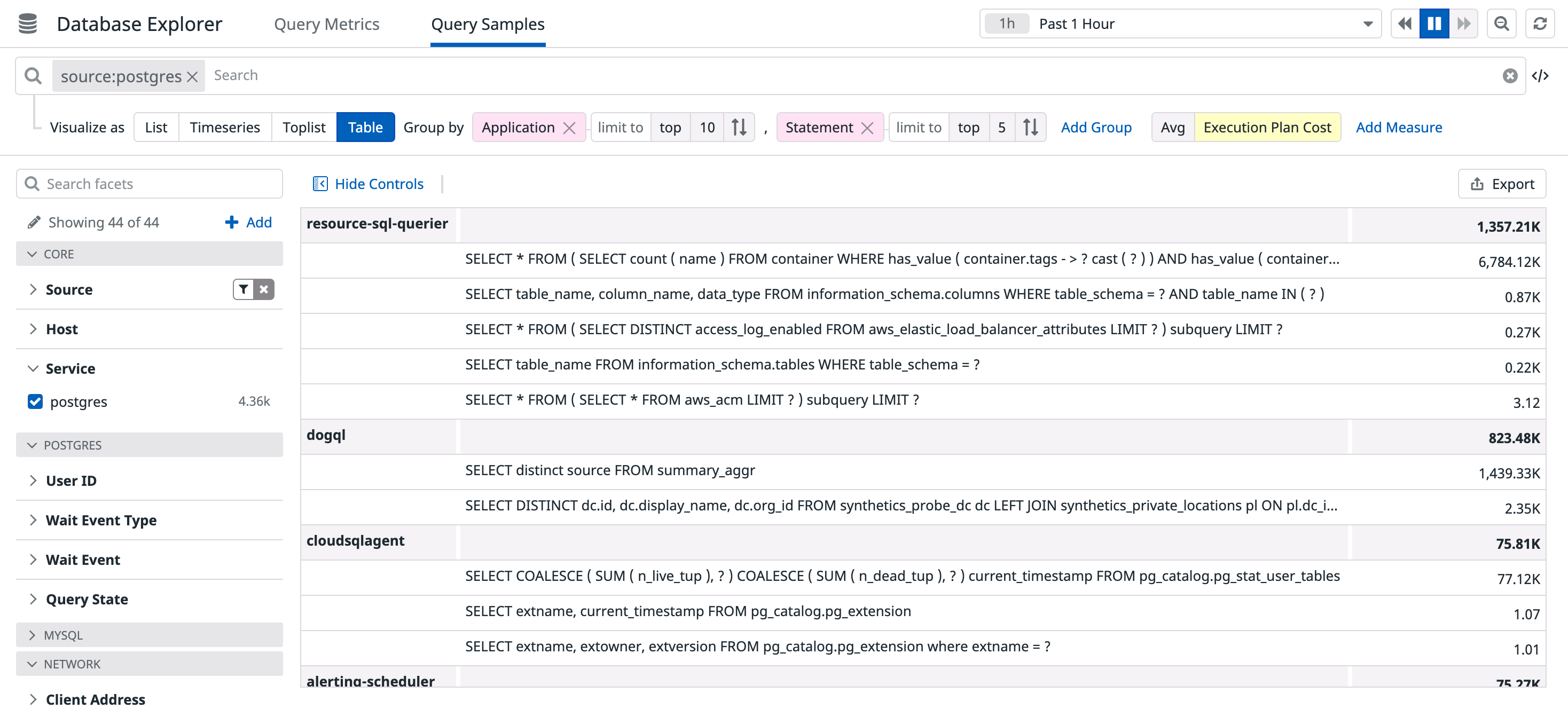 Visualizing the execution plan cost of queries for each application in a table
