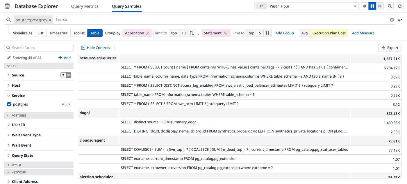 Visualizing the execution plan cost of queries for each application in a table Visualizing the execution plan cost of queries for each application in a table