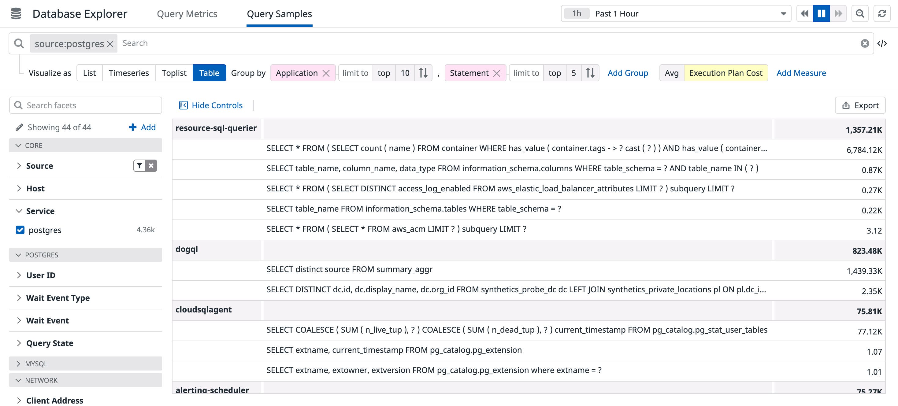 Visualizing the execution plan cost of queries for each application in a table Visualizing the execution plan cost of queries for each application in a table