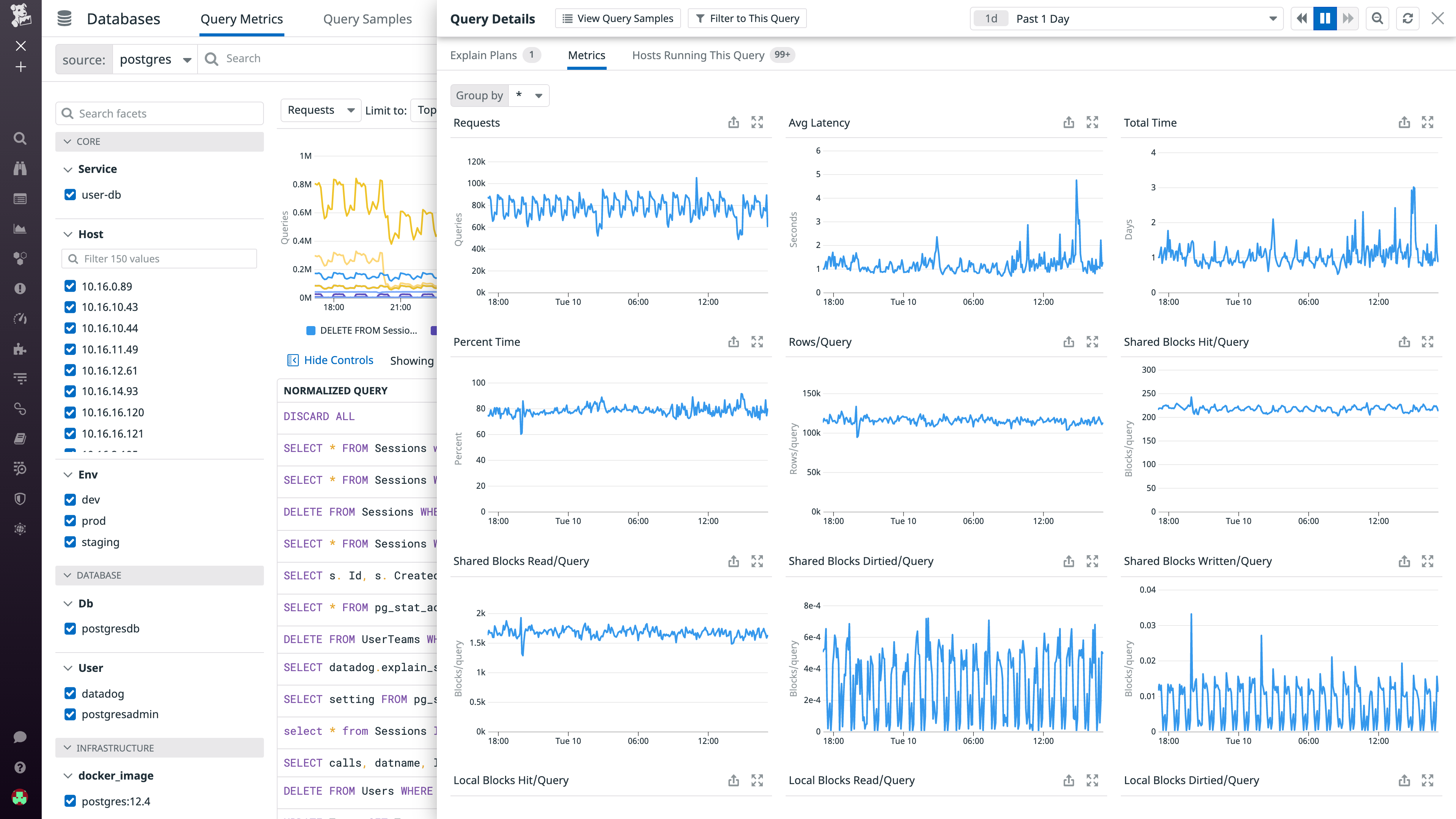 View timeseries graphs for key database performance metrics in the Metrics tab