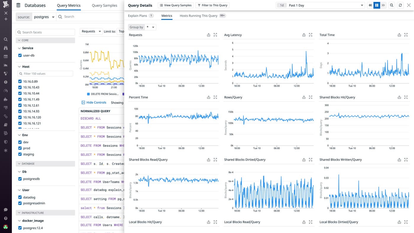 View timeseries graphs for key database performance metrics in the Metrics tab View timeseries graphs for key database performance metrics in the Metrics tab