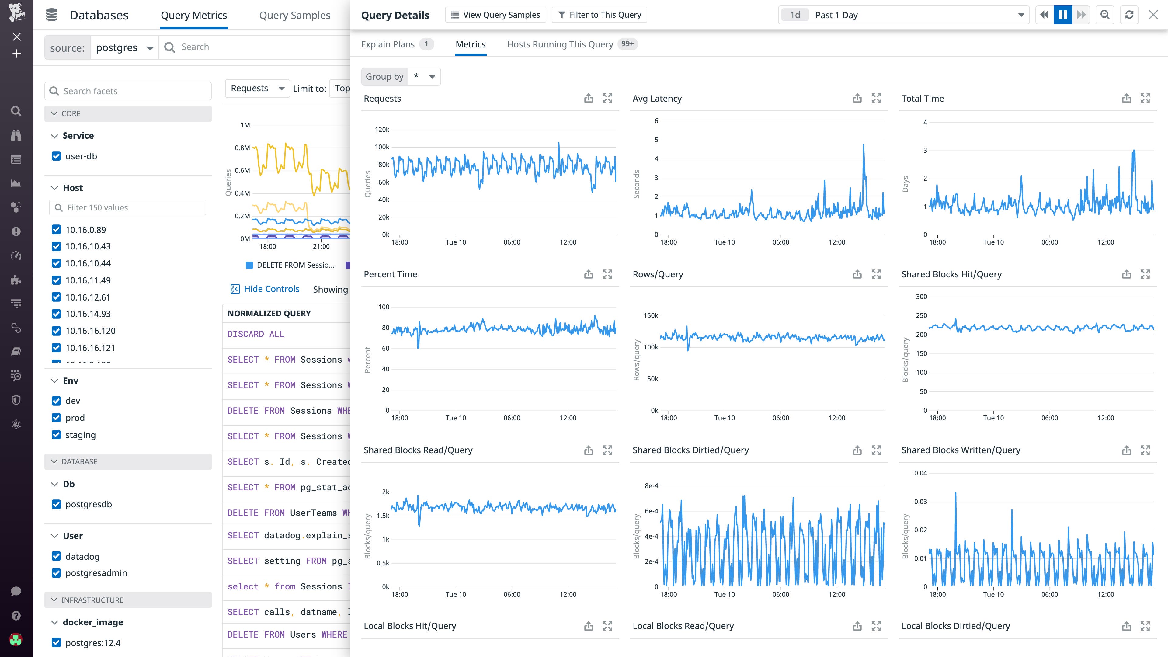 View timeseries graphs for key database performance metrics in the Metrics tab View timeseries graphs for key database performance metrics in the Metrics tab