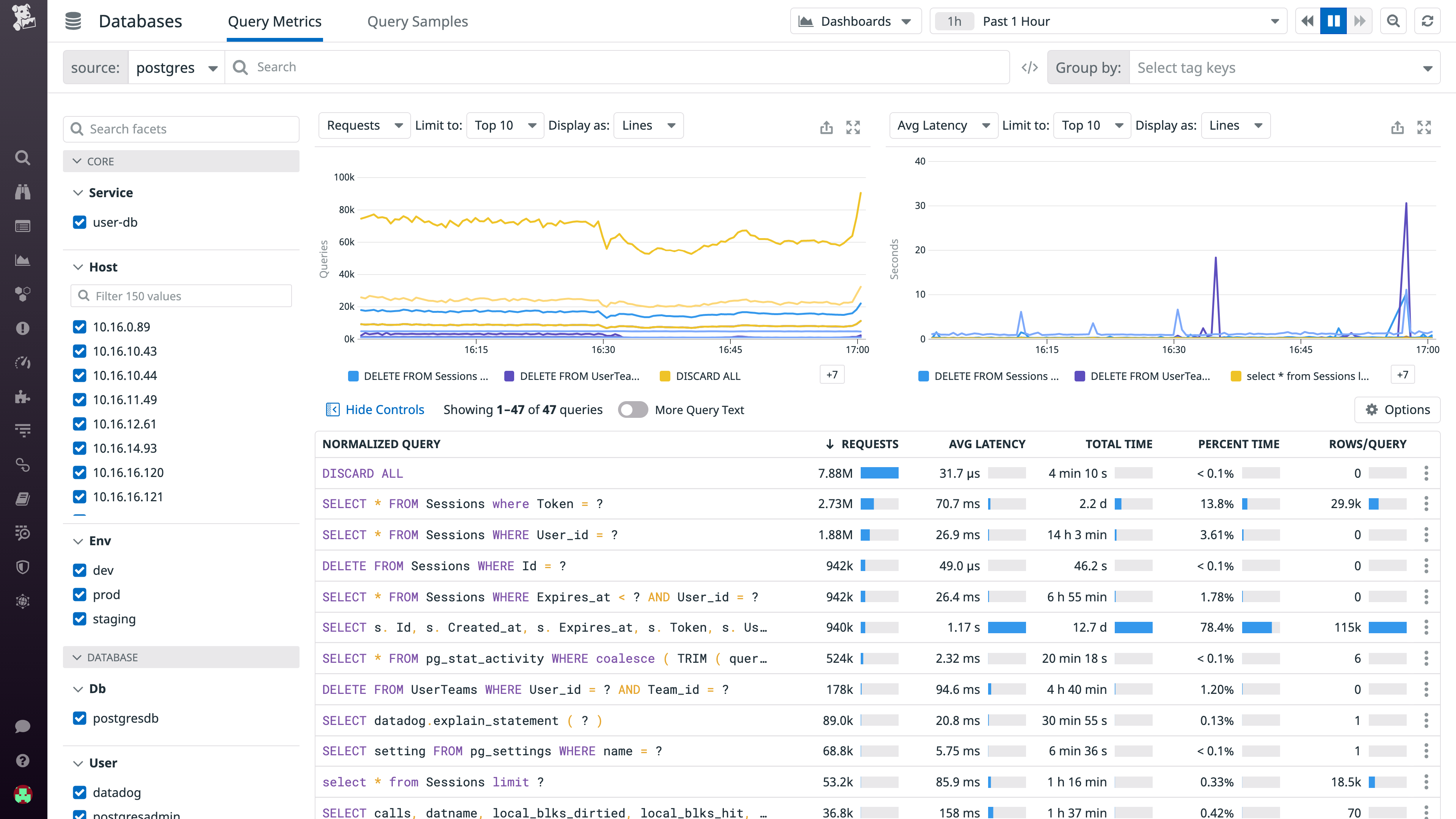 Track the performance of normalized queries with Datadog Database Monitoring