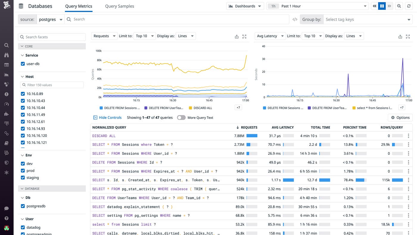 Track the performance of normalized queries with Datadog Database Monitoring Track the performance of normalized queries with Datadog Database Monitoring