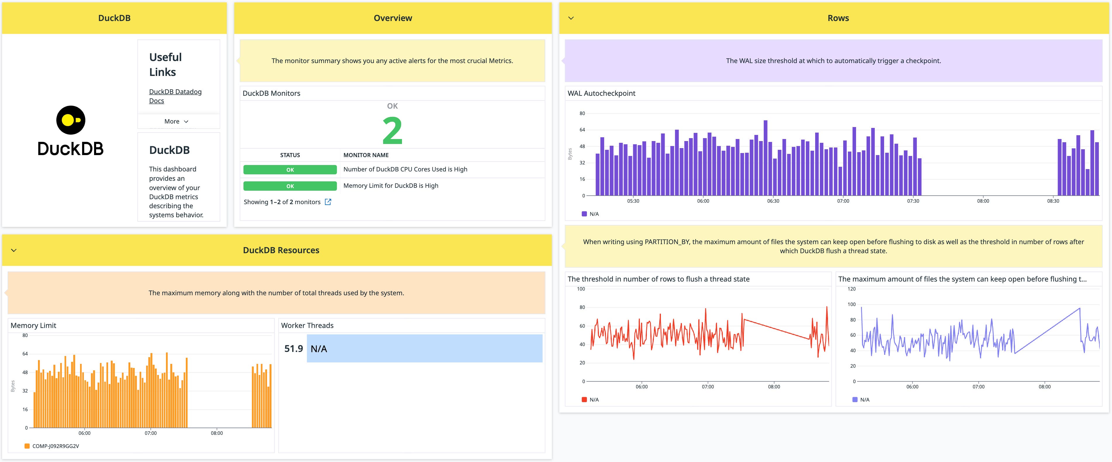 DuckDB dashboard that shows an overview and a variety of metrics. DuckDB dashboard that shows an overview and a variety of metrics.