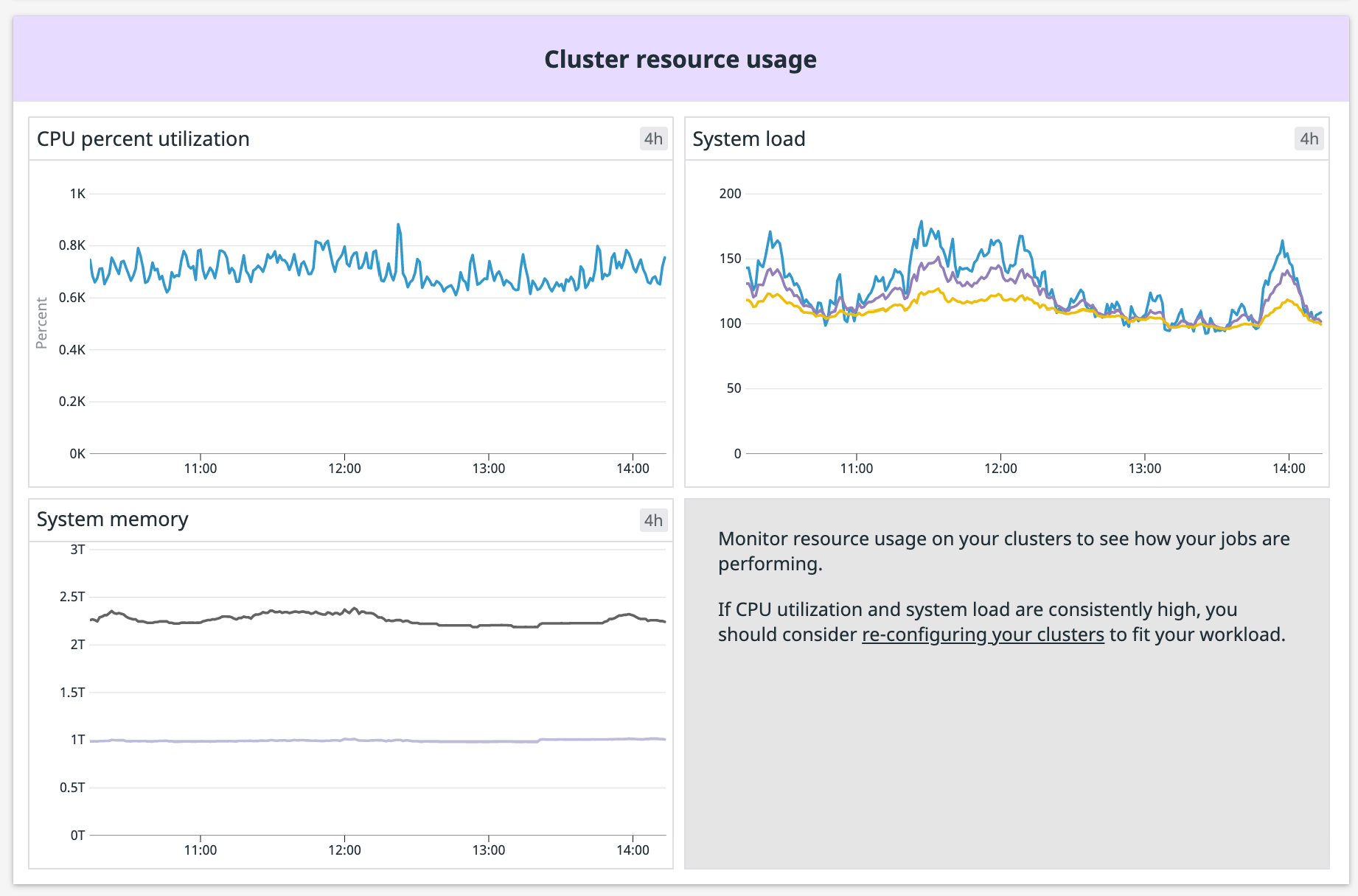 Monitor key cluster resource metrics on the dashboard