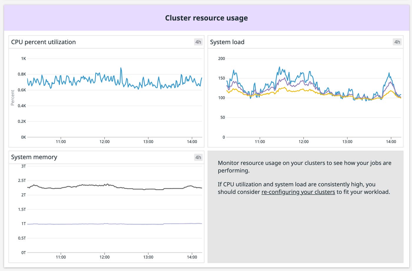Monitor key cluster resource metrics on the dashboard Monitor key cluster resource metrics on the dashboard