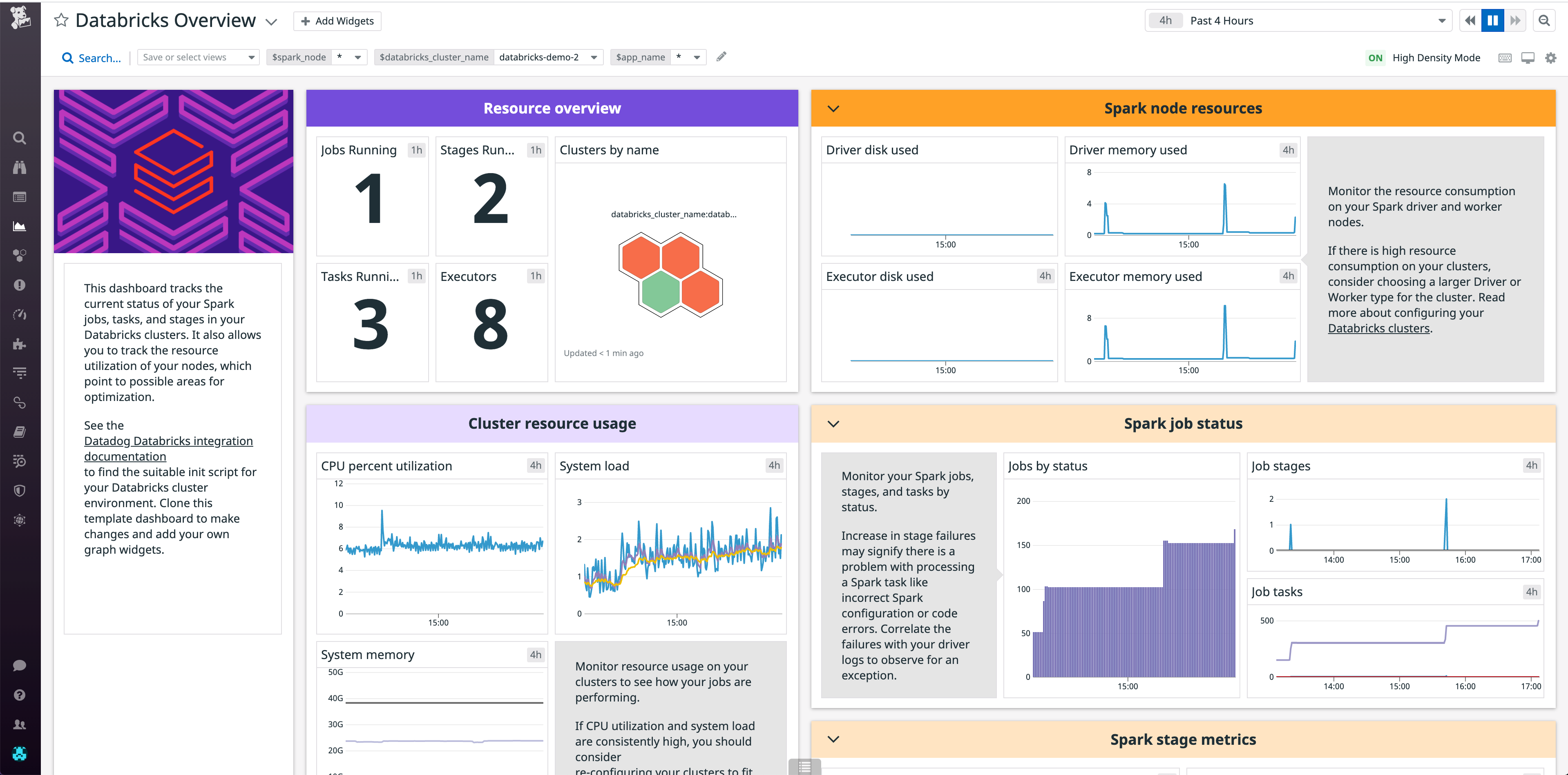 Our out-of-the-box dashboard visualizes key metrics from Databricks clusters and Spark jobs