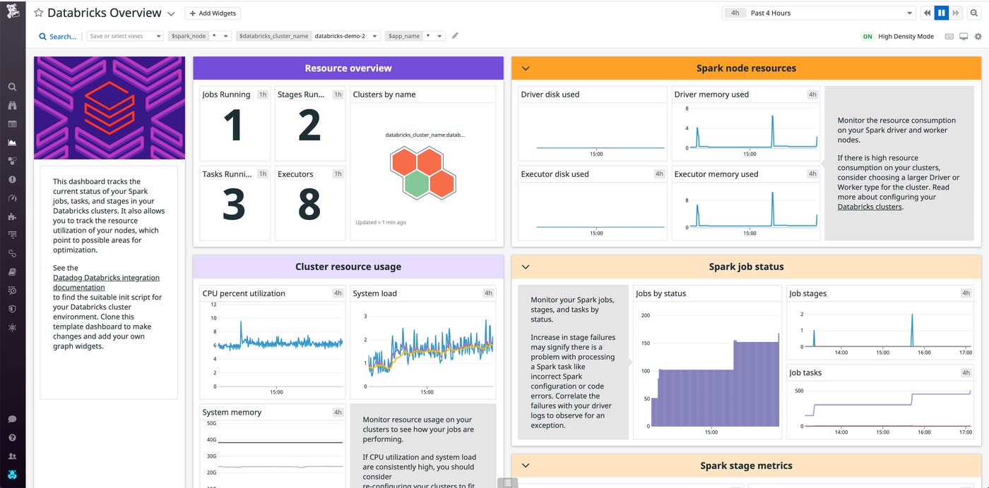 Our out-of-the-box dashboard visualizes key metrics from Databricks clusters and Spark jobs Our out-of-the-box dashboard visualizes key metrics from Databricks clusters and Spark jobs