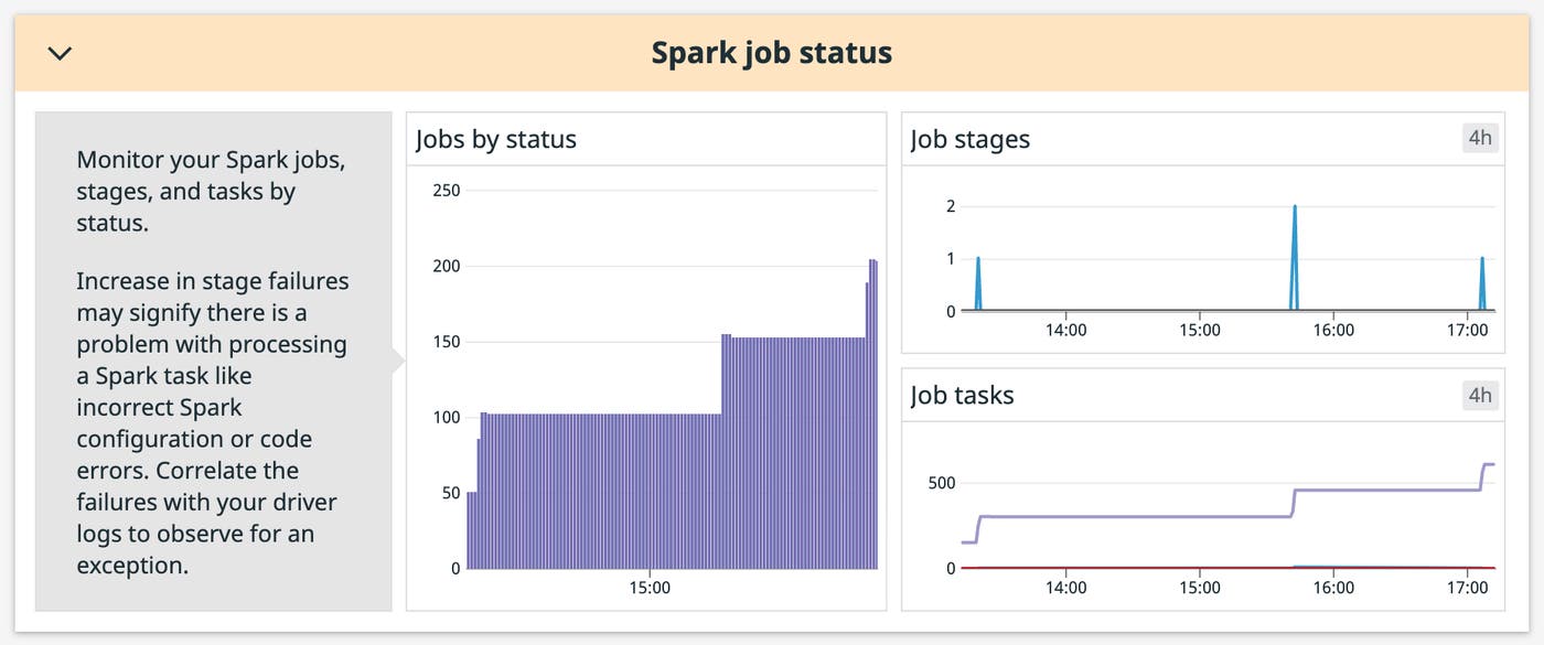 Break down jobs by status, stage, and tasks Break down jobs by status, stage, and tasks