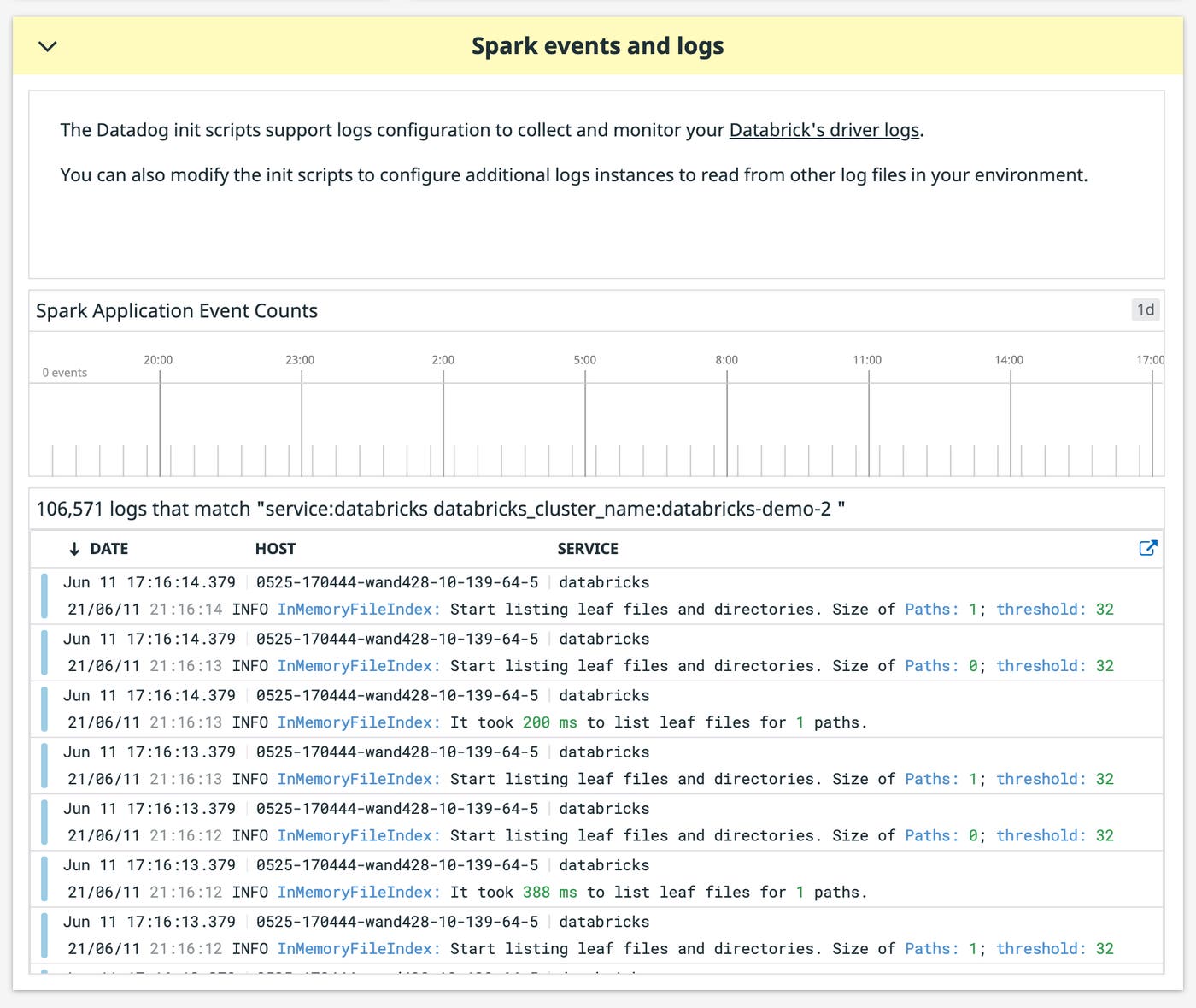 Spark events and logs stream to the dashboard and the Datadog Log Explorer Spark events and logs stream to the dashboard and the Datadog Log Explorer