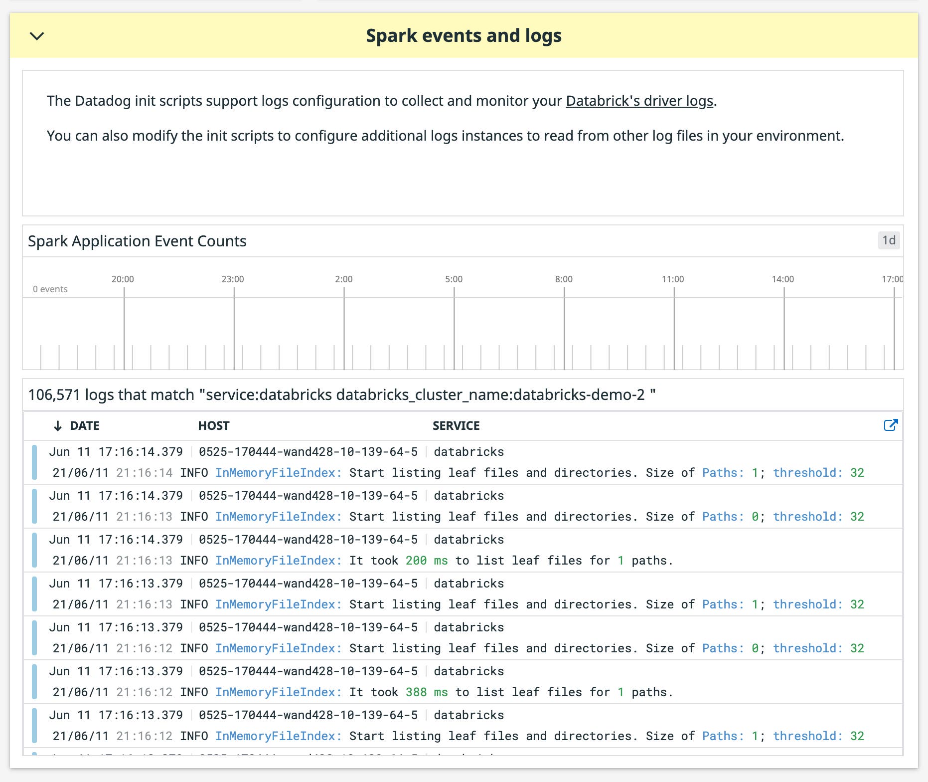 Spark events and logs stream to the dashboard and the Datadog Log Explorer Spark events and logs stream to the dashboard and the Datadog Log Explorer