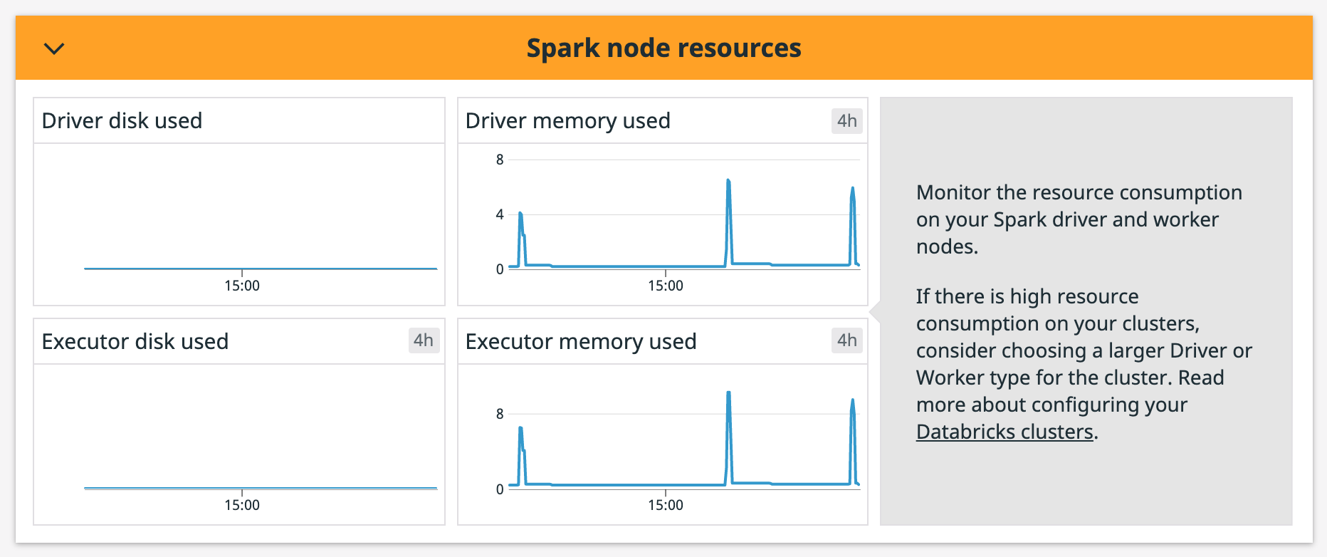 Visualize individual node resource utilization