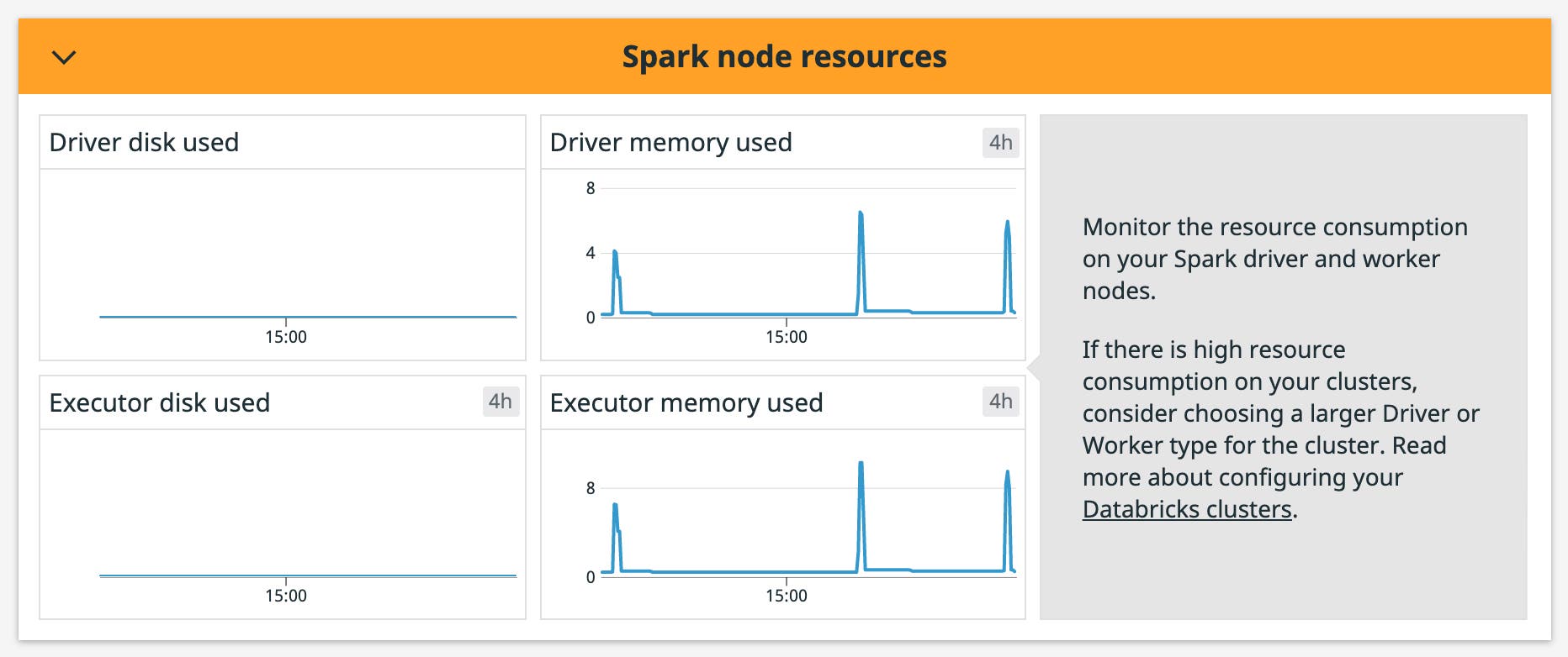 Visualize individual node resource utilization Visualize individual node resource utilization