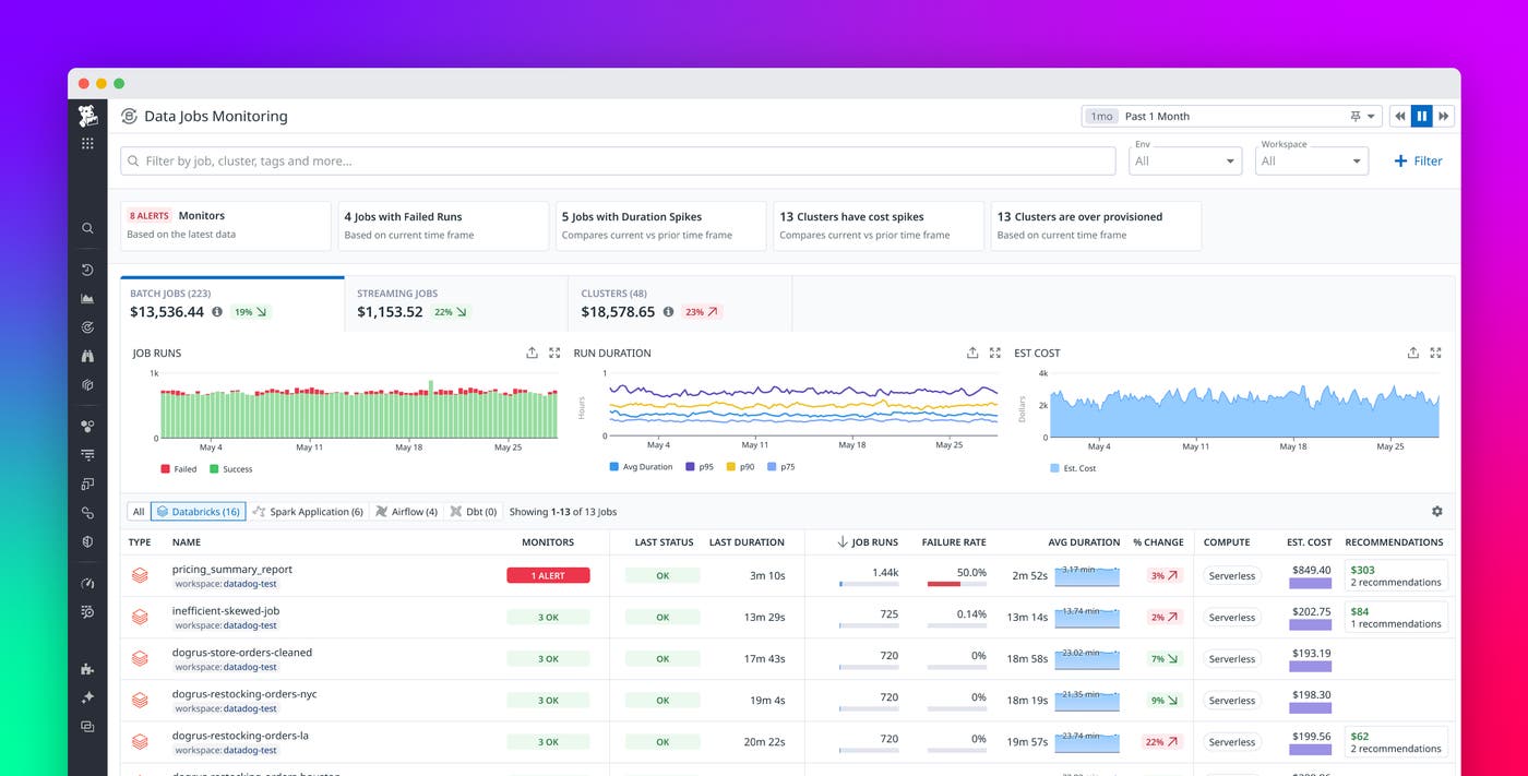 Detect issues and optimize spend with Databricks serverless job monitoring Detect issues and optimize spend with Databricks serverless job monitoring