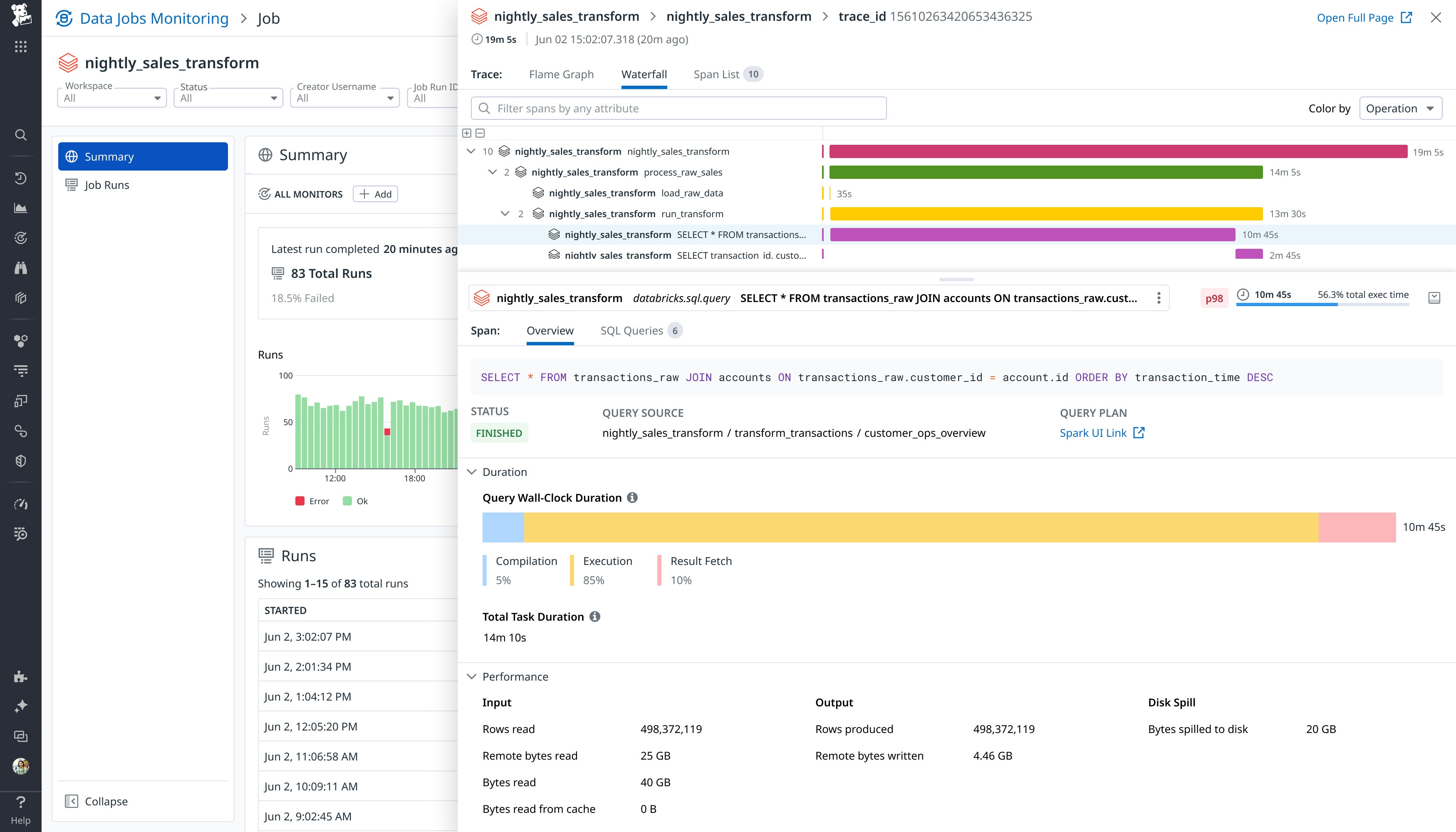 Get granular insights into serverless jobs with distributed traces.