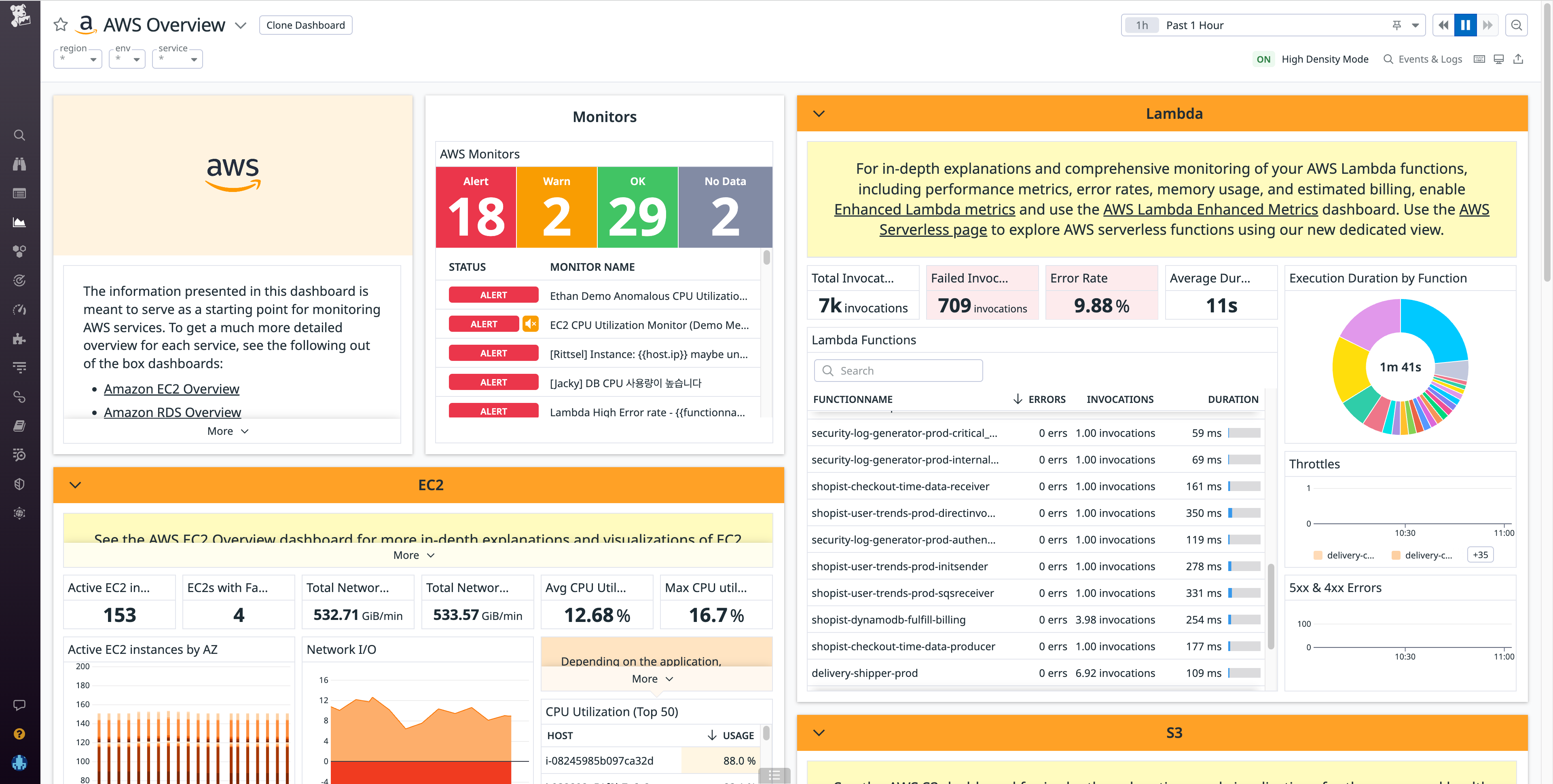 The out-of-the-box AWS dashboard provides high-level resource metrics from your hosts and visibility into your AWS services.