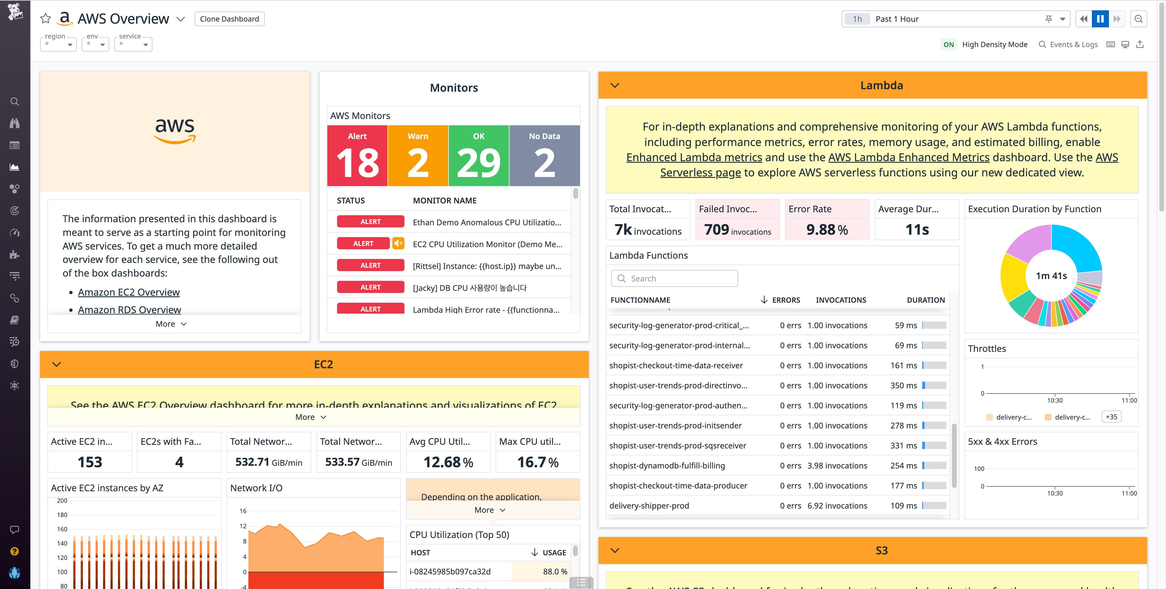 The out-of-the-box AWS dashboard provides high-level resource metrics from your hosts and visibility into your AWS services. The out-of-the-box AWS dashboard provides high-level resource metrics from your hosts and visibility into your AWS services.
